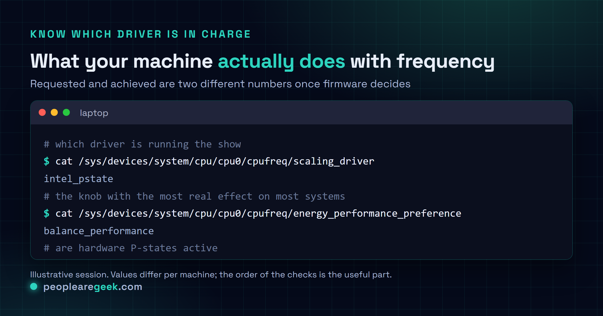 Terminal card showing how to inspect CPU frequency scaling on a Linux machine: reading scaling_driver from sysfs to confirm whether intel_pstate is active, checking the energy performance preference, listing whether hardware P-states are in use, and using turbostat to observe the frequencies actually reached.