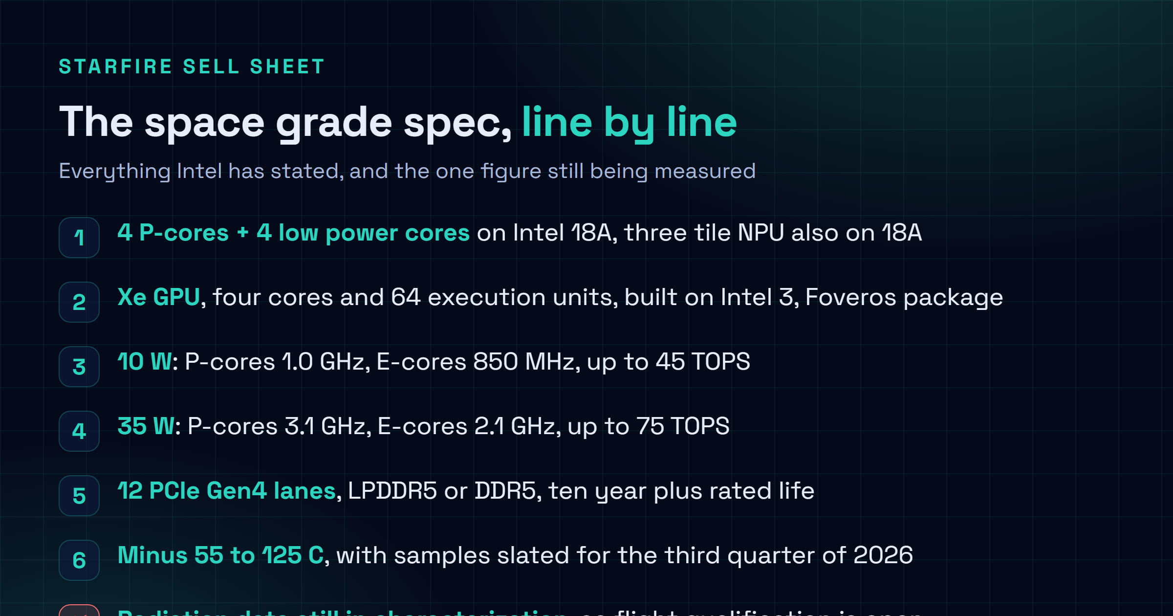Liste des caractéristiques d'Intel Starfire : quatre cœurs performance Intel 18A plus quatre cœurs basse consommation, un NPU trois tuiles en 18A, un GPU Xe à quatre cœurs et 64 unités d'exécution en Intel 3, un assemblage Foveros, 12 lignes PCIe Gen4, LPDDR5 ou DDR5, des versions dix et trente cinq watts à 45 et 75 TOPS, de moins cinquante cinq à cent vingt cinq degrés Celsius, et des données de radiation encore en caractérisation.