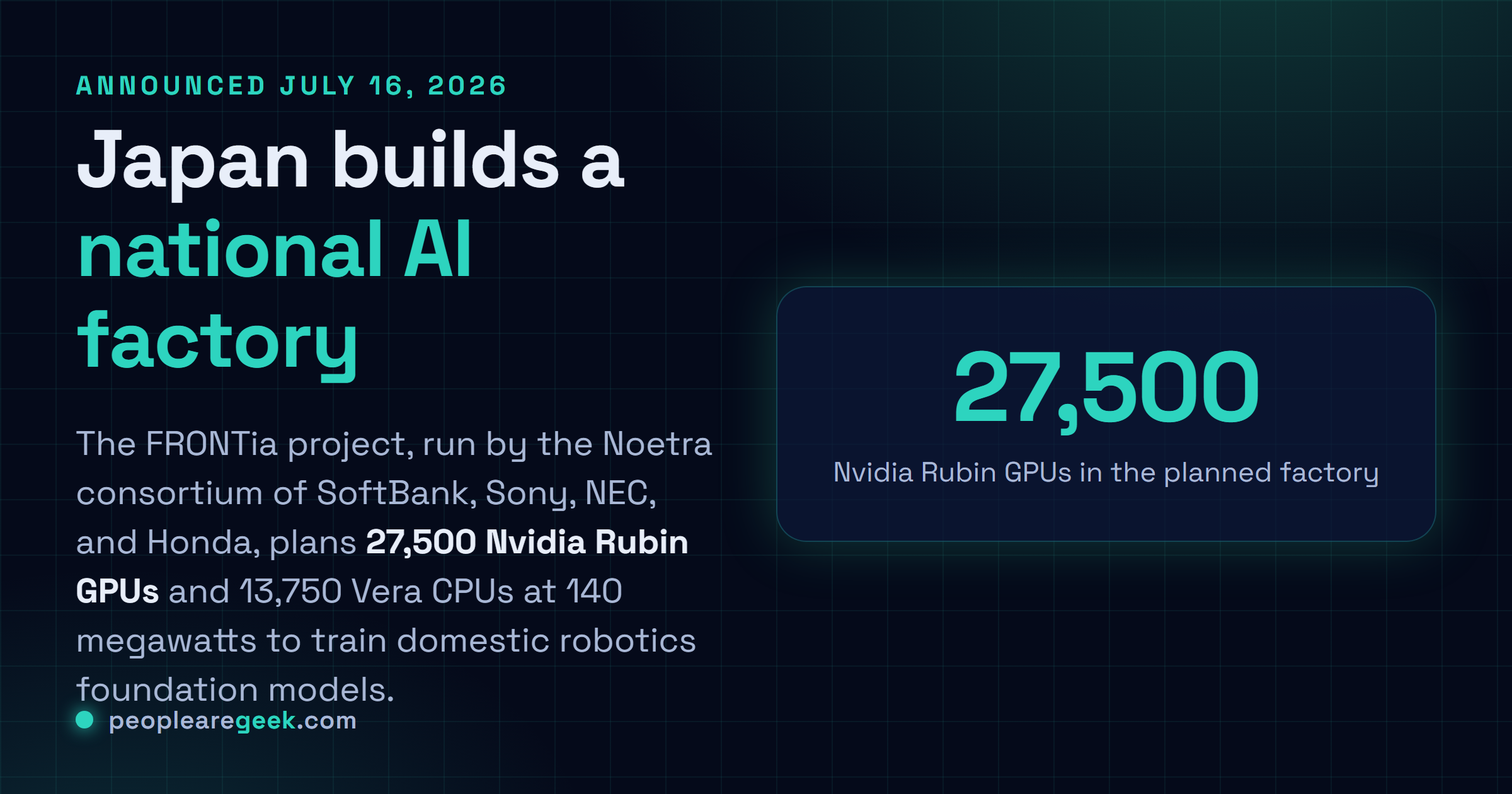 Carte reponse : l'usine IA nationale japonaise FRONTia fera tourner 27 500 GPU Nvidia Rubin a 140 megawatts pour entrainer des modeles de fond de robotique nationaux.