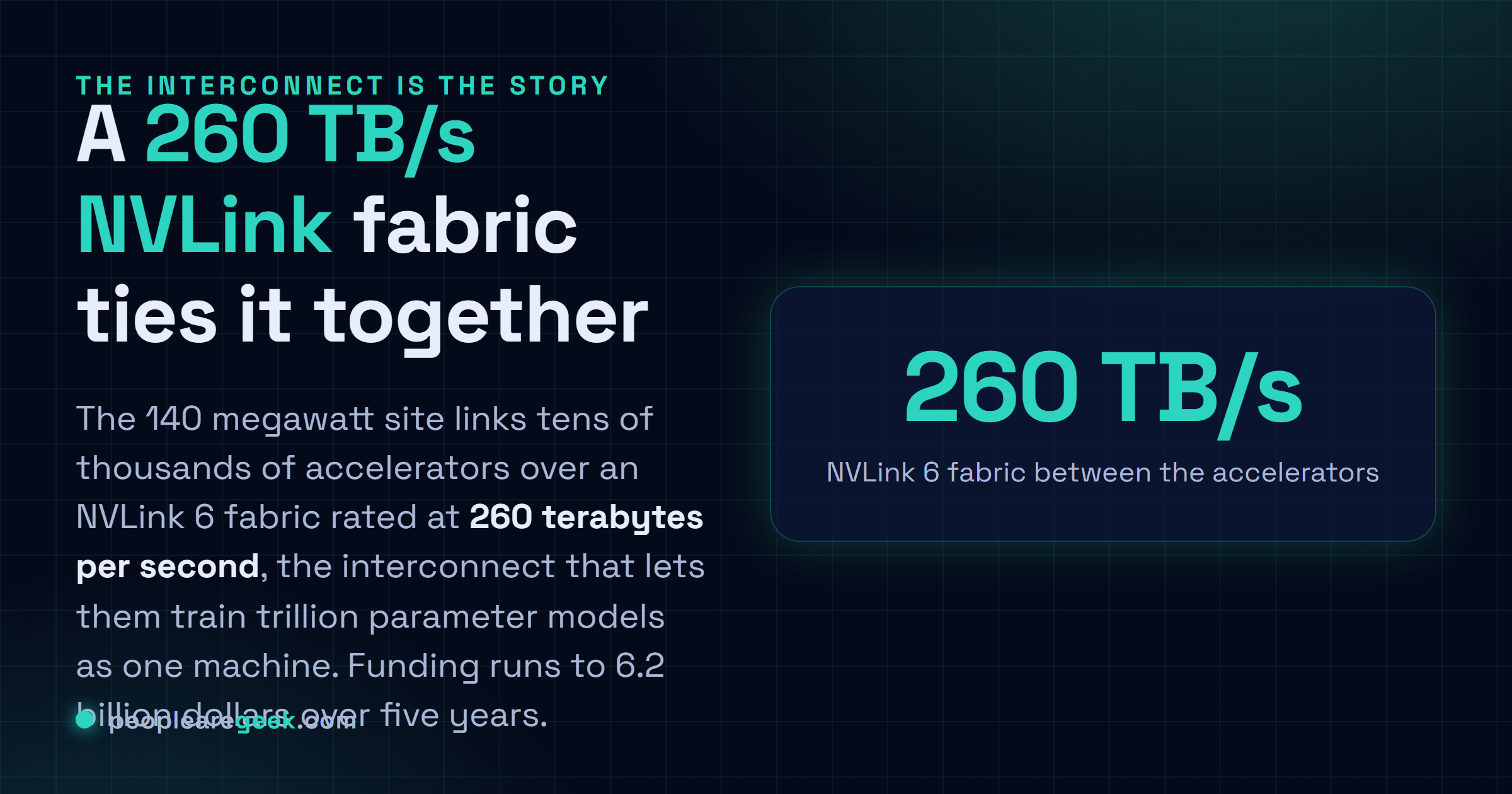 Carte reponse listant les specifications de l'usine FRONTia : 140 megawatts, 27 500 GPU Nvidia Rubin, 13 750 processeurs Vera, trame NVLink a 260 teraoctets par seconde, cible mille milliards de parametres.