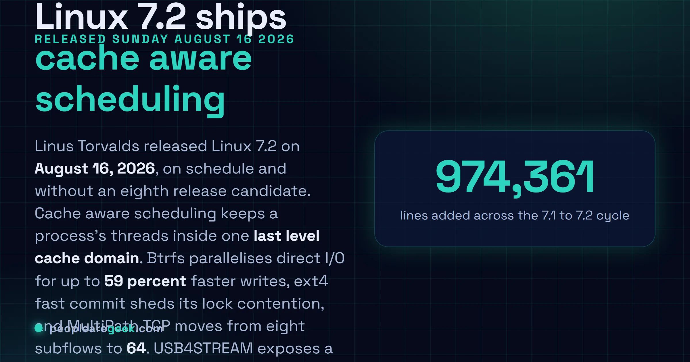 Carte réponse : Linux 7.2 est sorti le 16 août 2026 avec l'ordonnancement conscient du cache, le protocole USB4STREAM, des chemins ext4 et Btrfs plus rapides, MultiPath TCP porté à 64 sous-flux et le support de Rust sur l'architecture s390.