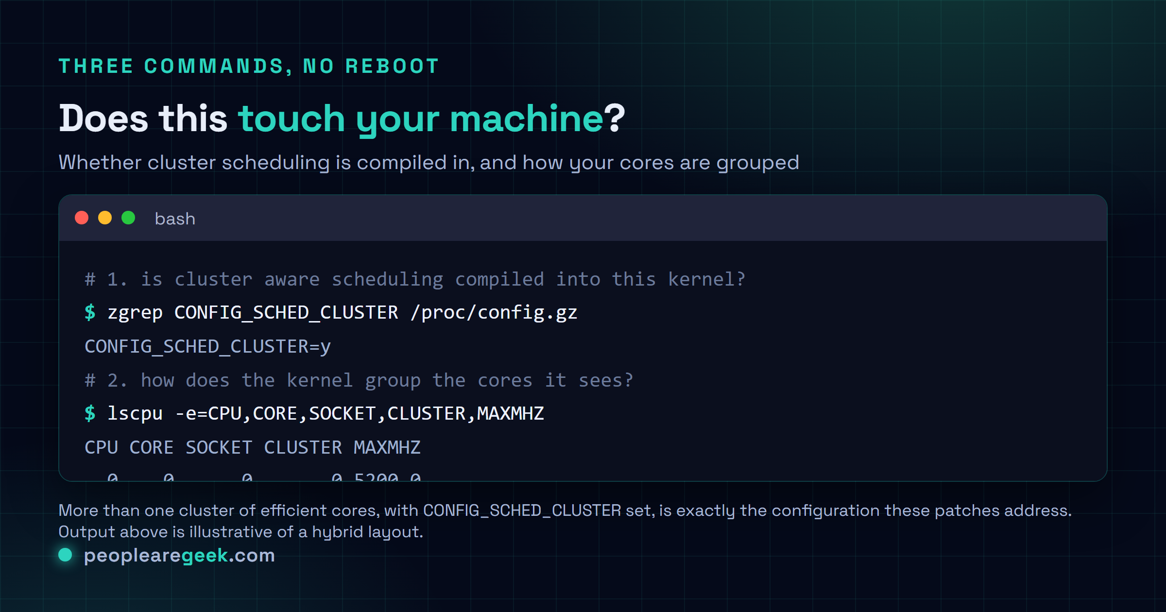 Carte terminal montrant les commandes d'inspection de l'ordonnancement par grappes sous Linux : recherche de CONFIG_SCHED_CLUSTER dans la configuration du noyau, lscpu avec la colonne cluster, et lecture de cluster_cpus_list dans sysfs.
