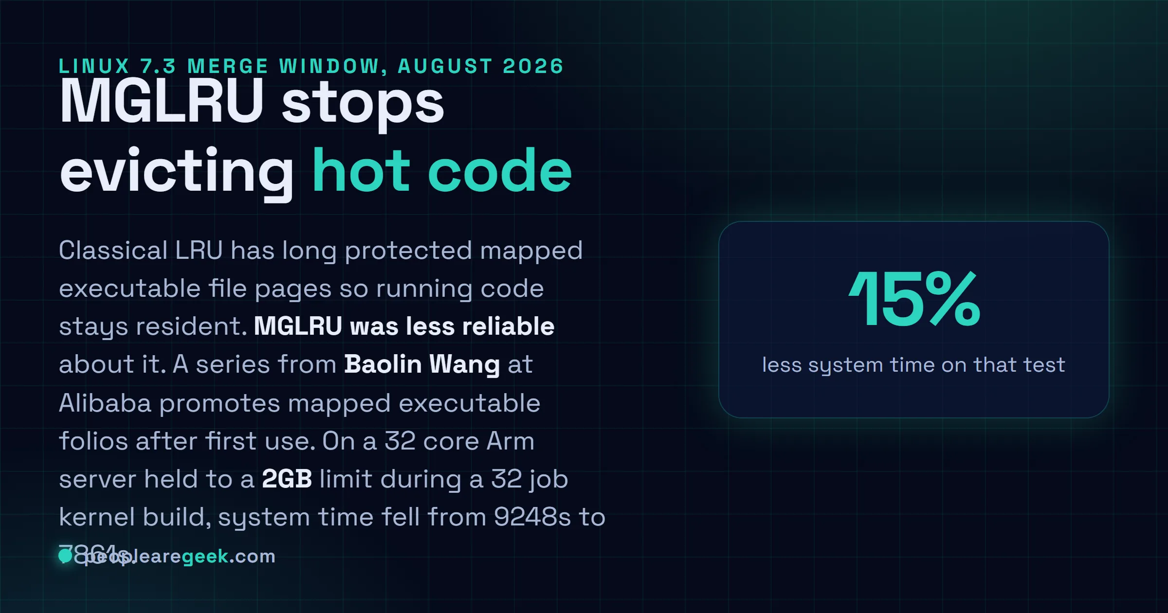 Answer card summarising the Linux 7.3 MGLRU change: a patch series from Baolin Wang at Alibaba promotes mapped executable folios after first use so that hot code resists reclaim the way classical LRU already allowed, cutting system time on a memory starved 32 job kernel build from 9248 seconds to 7861 seconds.