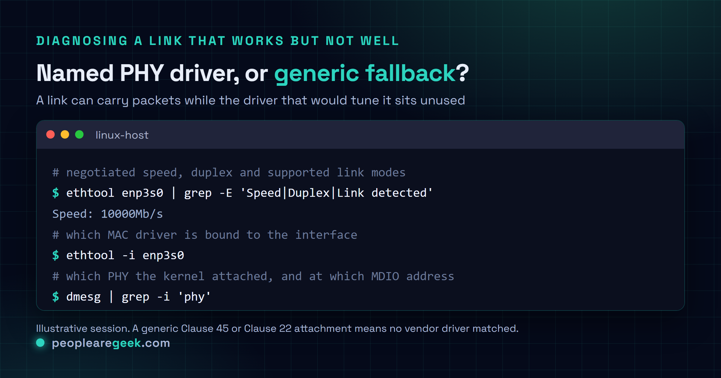 Terminal card showing how to inspect an Ethernet PHY on Linux: ethtool to read negotiated speed and supported link modes, ethtool -i to identify the bound MAC driver, and a filtered dmesg to see which PHY driver the kernel attached at which MDIO bus address.