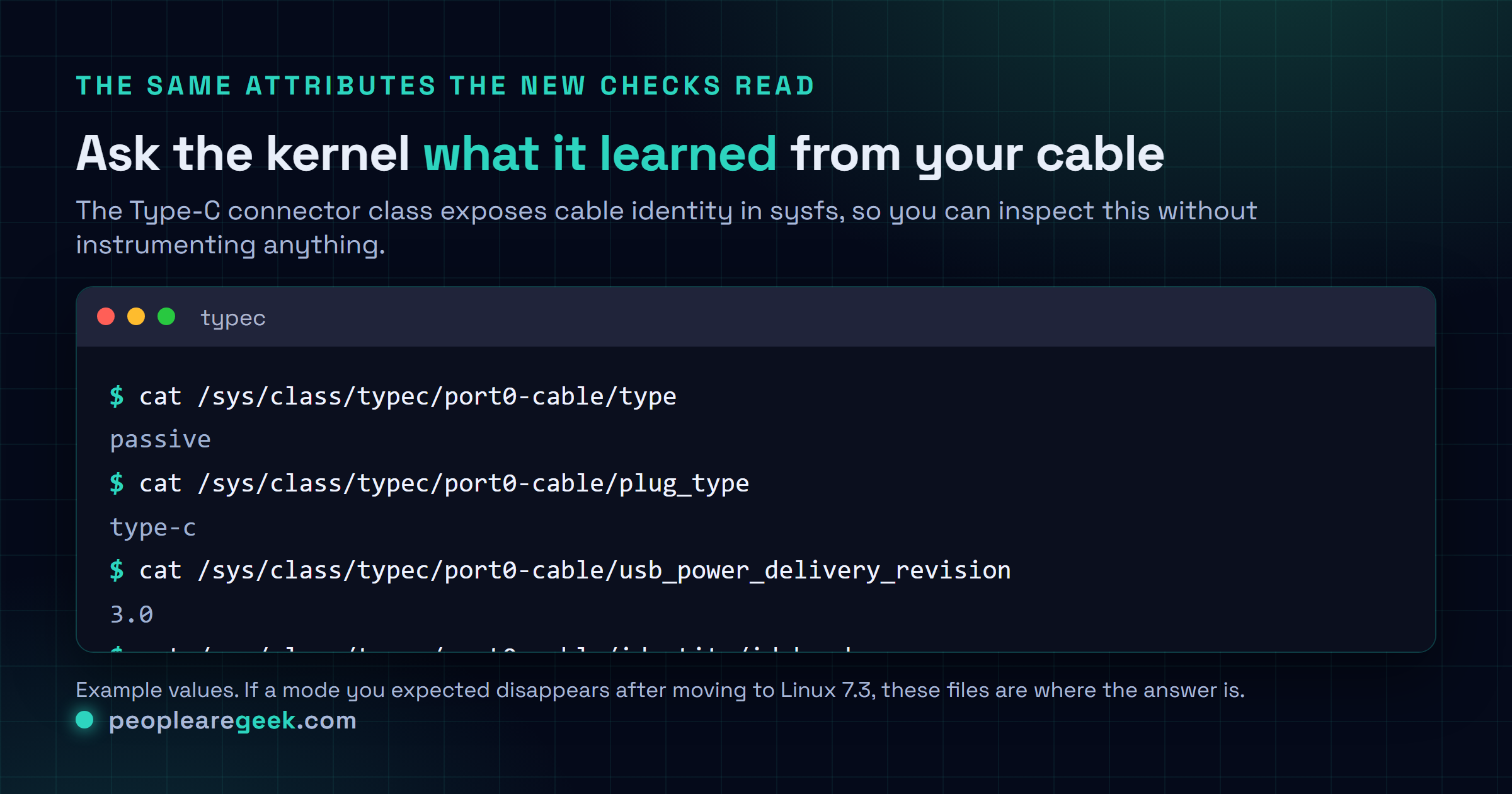 Carte terminal montrant comment inspecter un câble USB Type-C via sysfs : lecture de type, plug_type et usb_power_delivery_revision sous /sys/class/typec/port0-cable, puis de la valeur id_header dans identity, avec une note indiquant que Linux 7.3 consulte les mêmes attributs avant d'annoncer un mode alternatif.