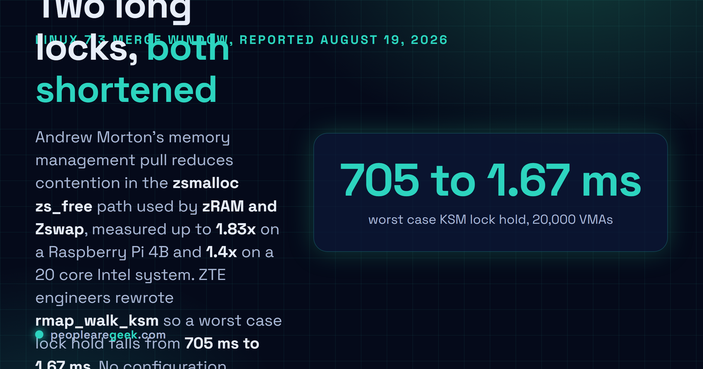 Answer card: the Linux 7.3 memory management pull from Andrew Morton reduces locking contention in the zsmalloc zs_free path used by zRAM and Zswap, measured at up to 1.83x on a Raspberry Pi 4B and up to 1.4x on a 20 core Intel system, and rewrites rmap_walk_ksm so a worst case lock hold falls from 705 milliseconds to 1.67 milliseconds.