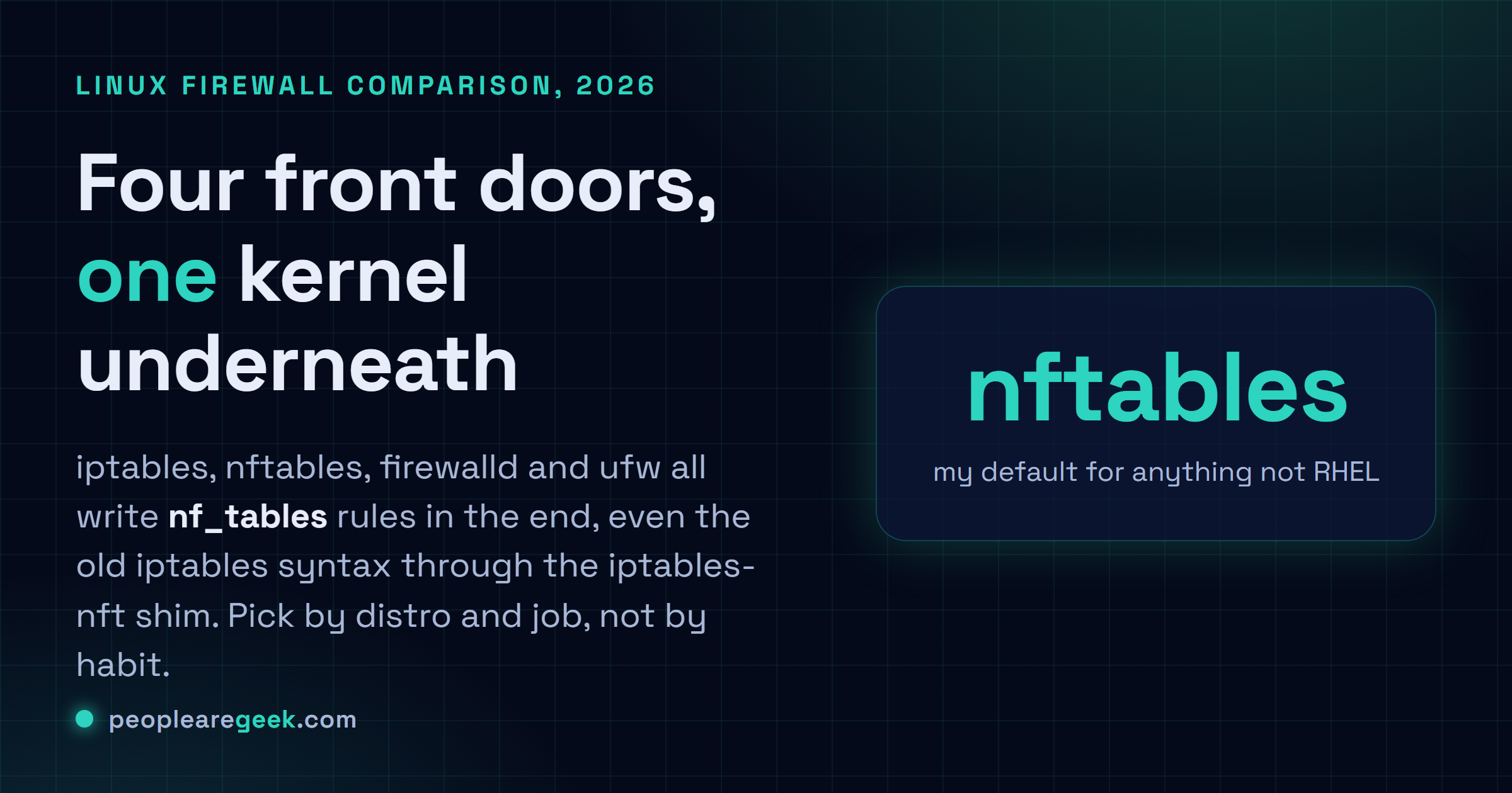 Answer card: iptables, nftables, firewalld and ufw are four front-ends that all write to one nf_tables kernel backend on a modern Linux box.