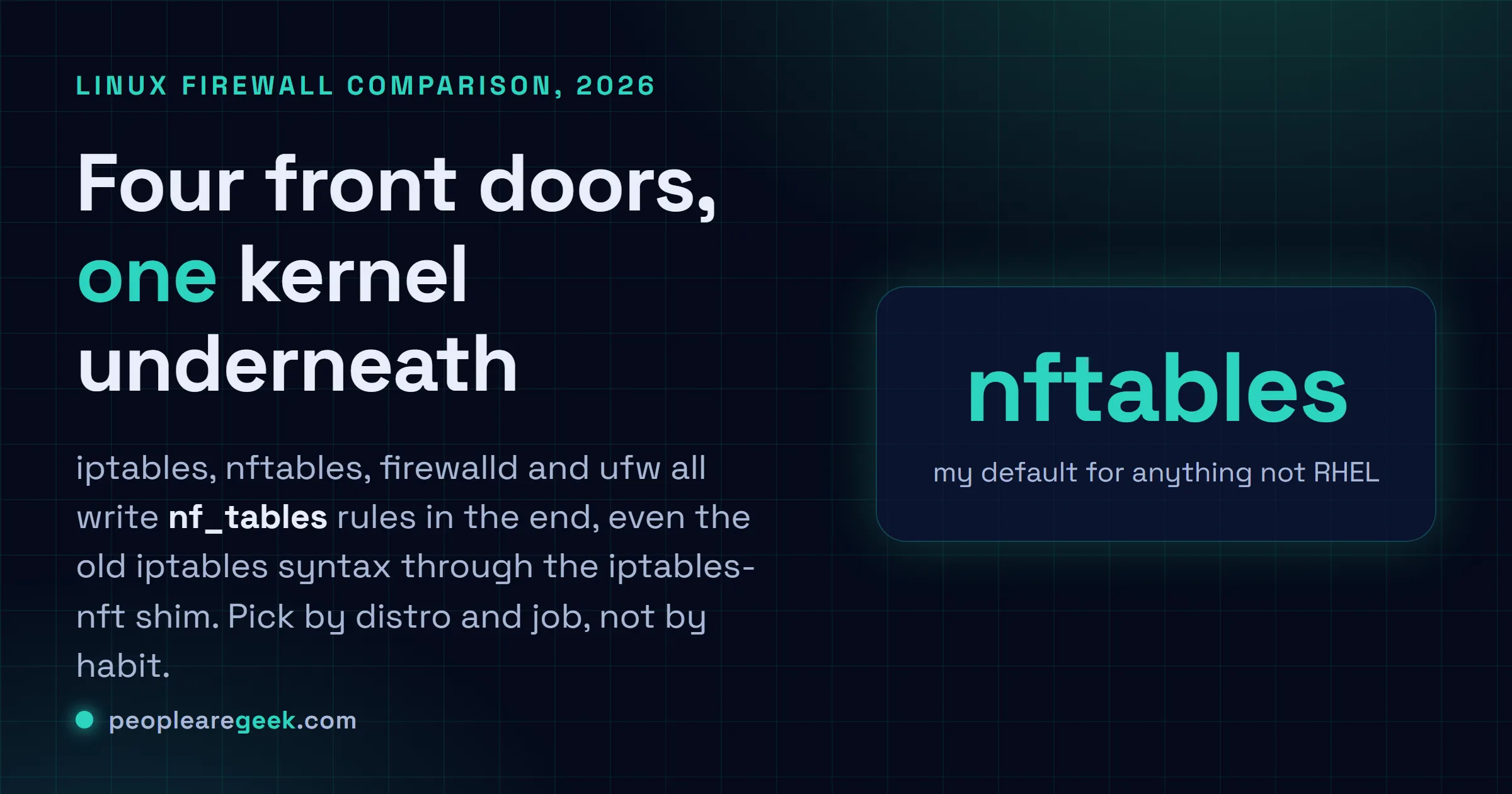 Carte réponse du comparatif des firewalls Linux : iptables, nftables, firewalld et ufw écrivent tous leurs règles dans un seul backend noyau nf_tables en 2026.