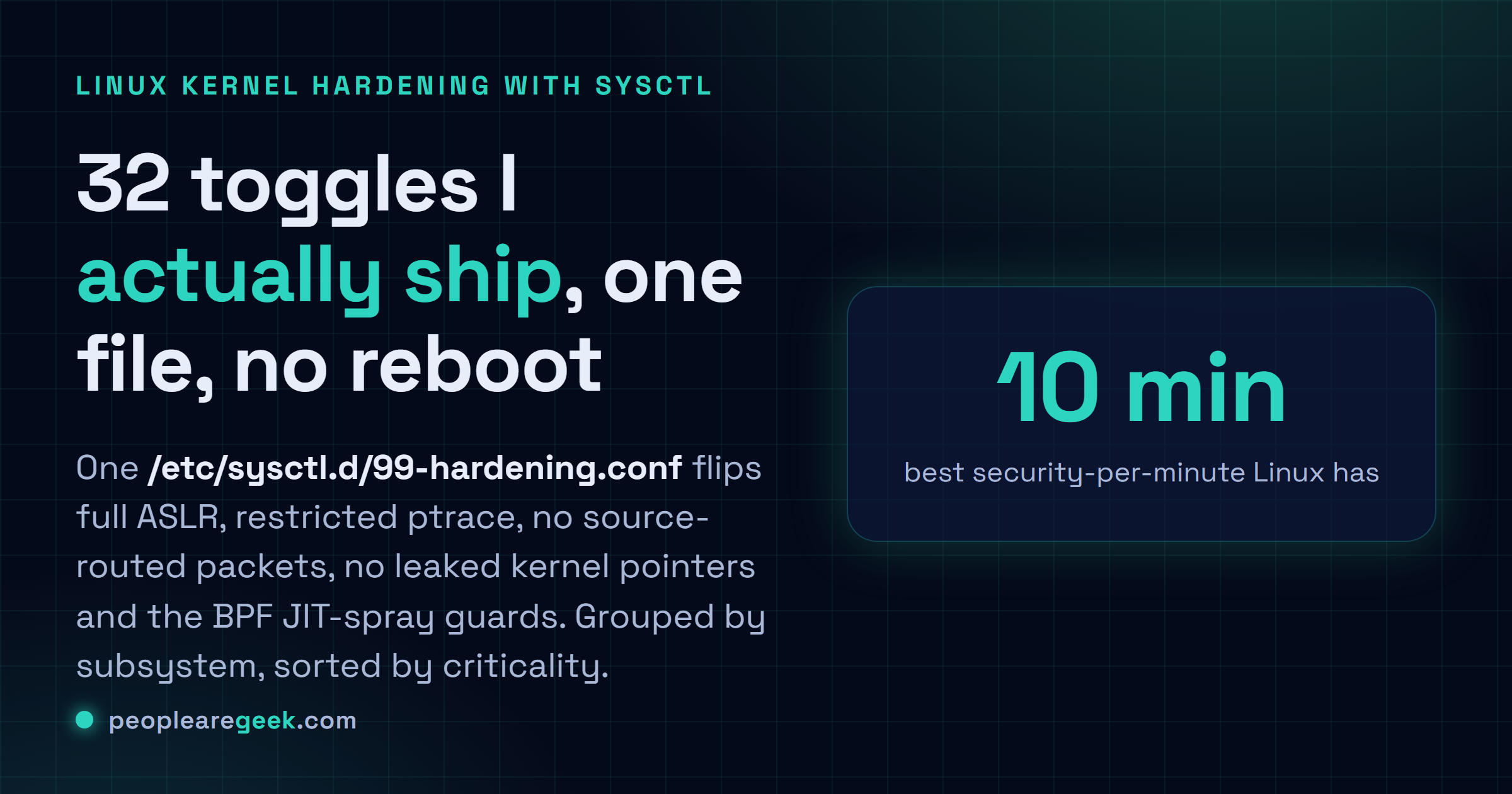 Answer card: 32 sysctl hardening toggles grouped into network, kernel, filesystem and process plus BPF plus modules, sorted by criticality.