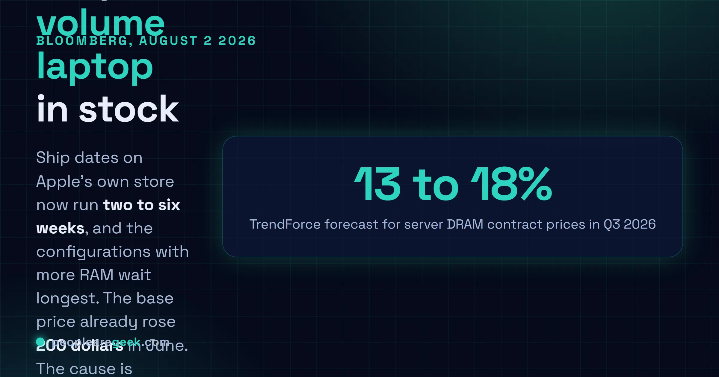 Answer card: the MacBook Air now ships in two to six weeks after a two hundred dollar price rise in June, because DRAM makers are diverting capacity to high bandwidth memory for AI accelerators, with TrendForce forecasting server DRAM contract prices up thirteen to eighteen percent in the third quarter of 2026.