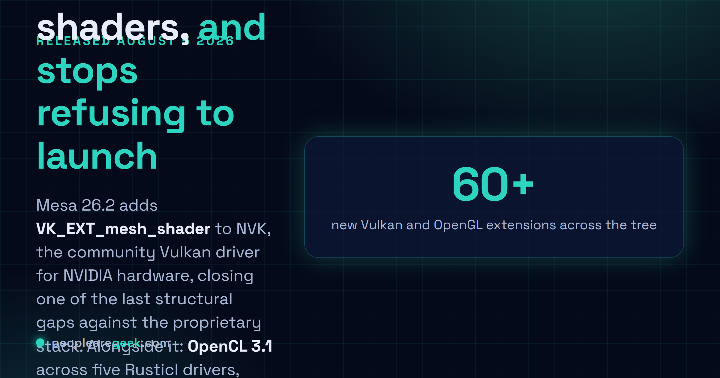 Answer card: Mesa 26.2 was released on August 5 2026 with VK_EXT_mesh_shader support in the NVK driver for NVIDIA hardware, more than sixty new Vulkan and OpenGL extensions across the tree, OpenCL 3.1 in five Rusticl drivers, Vulkan 1.4 exposed by the KosmicKrisp Metal translation layer and a new KRAID compiler for Arm Mali.