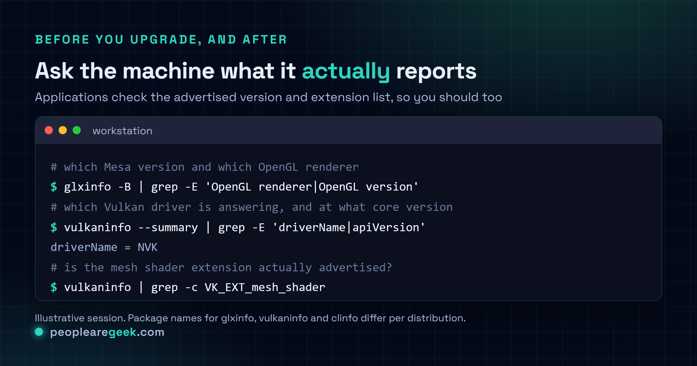 Terminal card showing how to check which Mesa version and Vulkan driver a system is using, how to confirm whether the mesh shader extension is present, and how to list the OpenCL platforms Rusticl exposes.