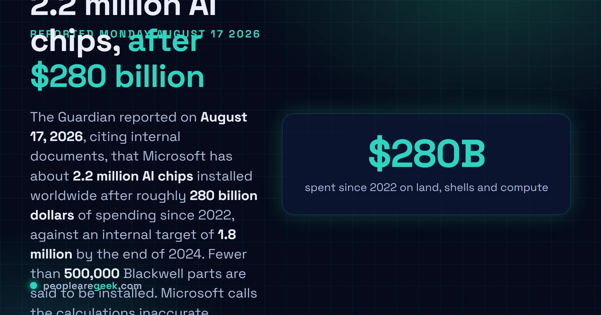 Carte réponse : le Guardian a rapporté le 17 août 2026 que des documents internes situent Microsoft à environ 2,2 millions de puces IA installées après quelque 280 milliards de dollars dépensés depuis 2022, face à un objectif interne de 1,8 million fin 2024, avec moins de 500 000 puces Blackwell installées. Microsoft juge ces calculs inexacts.