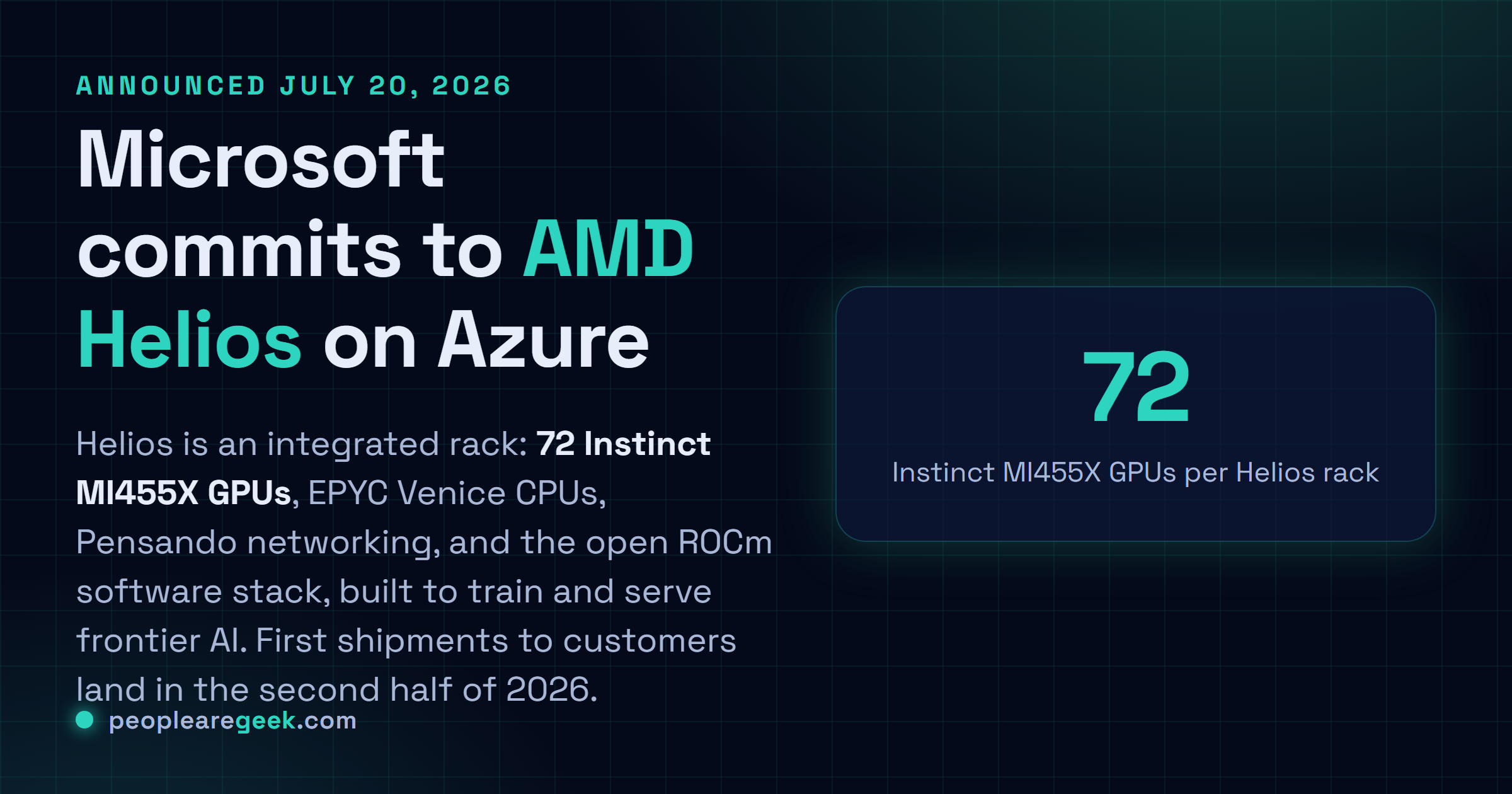 Answer card: Microsoft will deploy AMD Helios rack-scale systems on Azure, combining 72 Instinct MI455X GPUs, EPYC Venice CPUs, Pensando networking, and ROCm software.