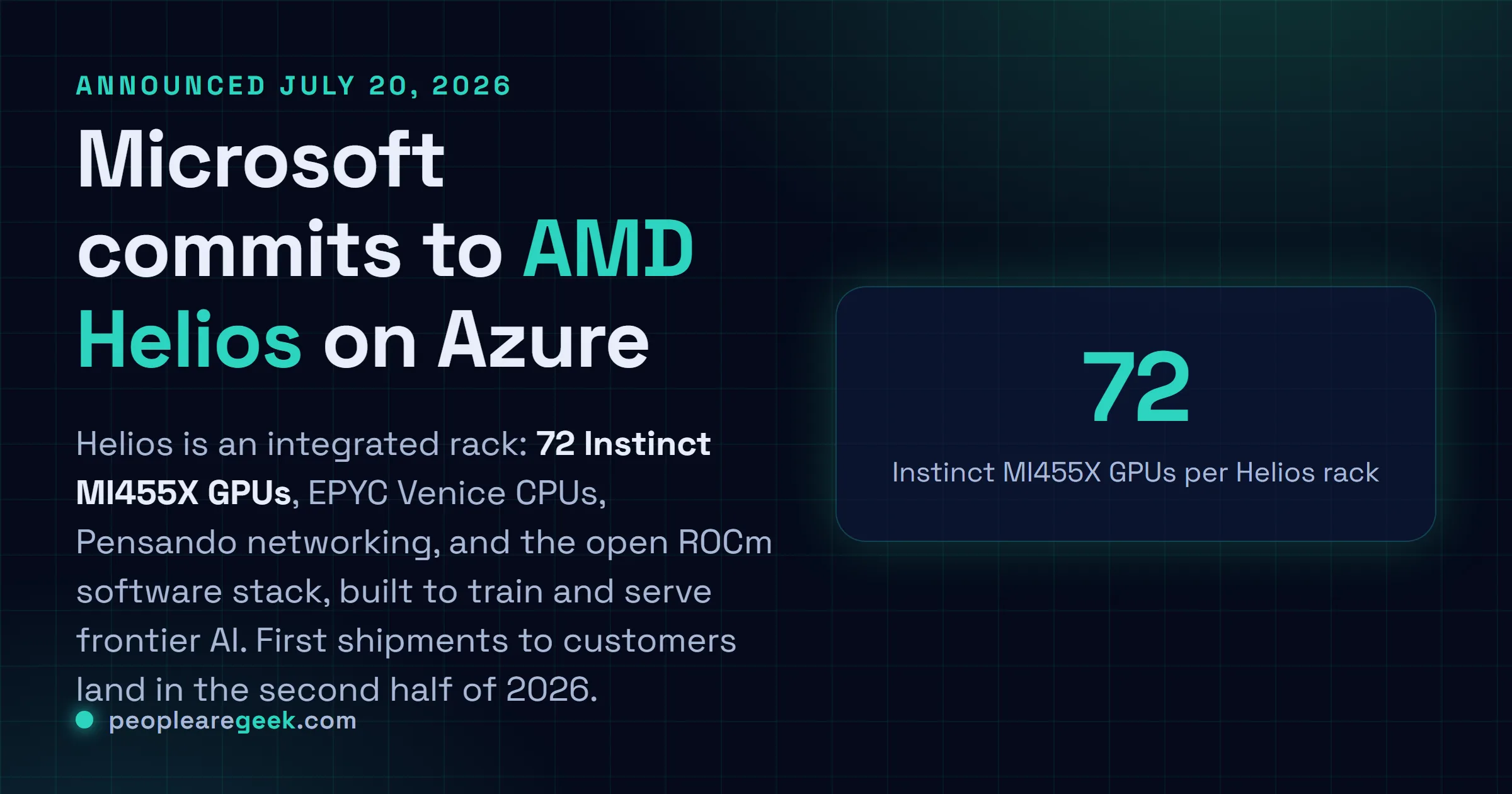 Carte reponse : Microsoft va deployer les systemes rack AMD Helios sur Azure, combinant 72 GPU Instinct MI455X, des CPU EPYC Venice, du reseau Pensando et le logiciel ROCm.