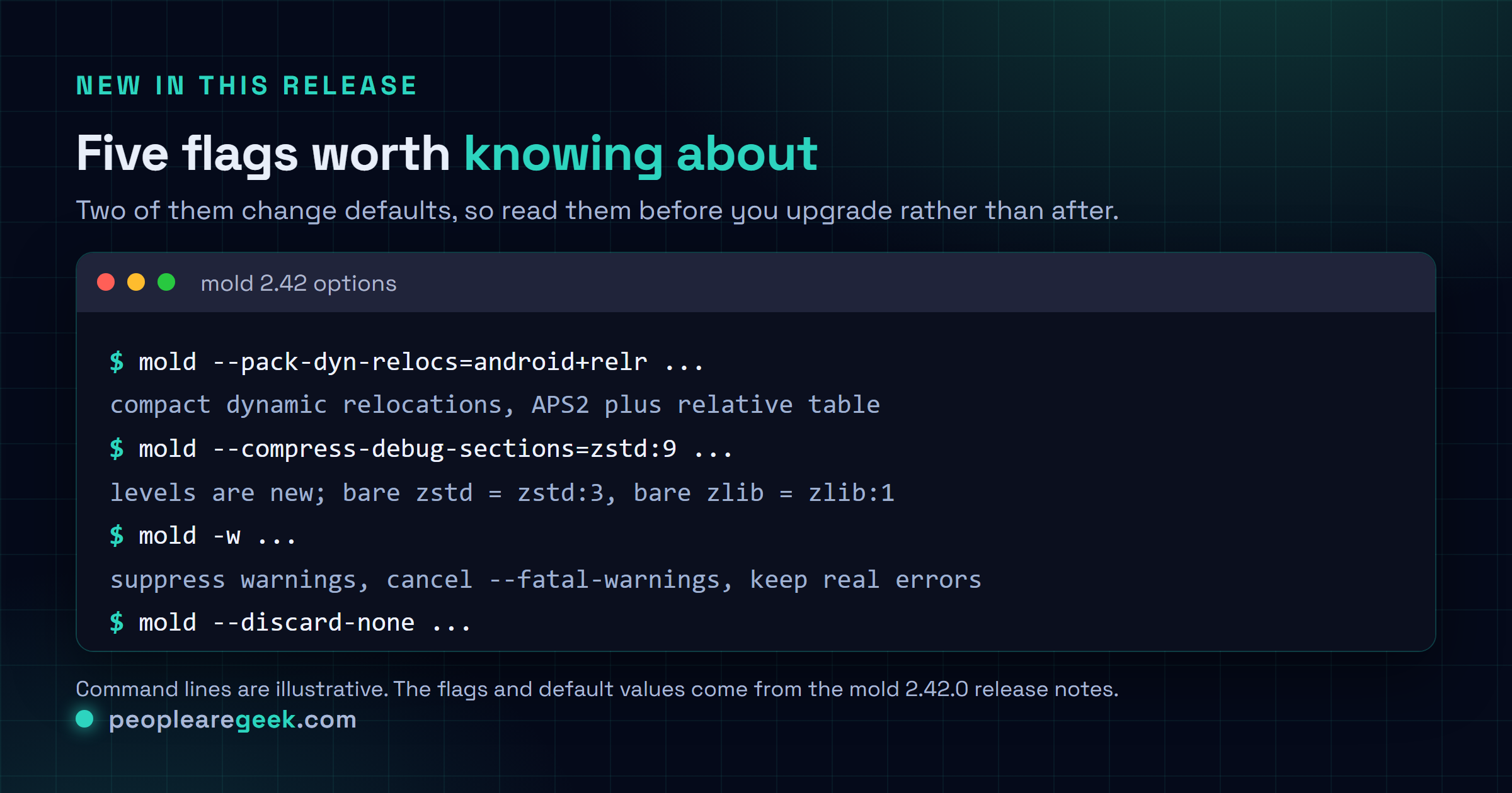 Terminal figure showing the new mold 2.42 command line options, including pack dyn relocs set to android plus relr, compress debug sections set to zstd level nine, the minus w warning suppression flag, discard none to restore temporary local symbols, and T text segment for GNU ld compatibility.