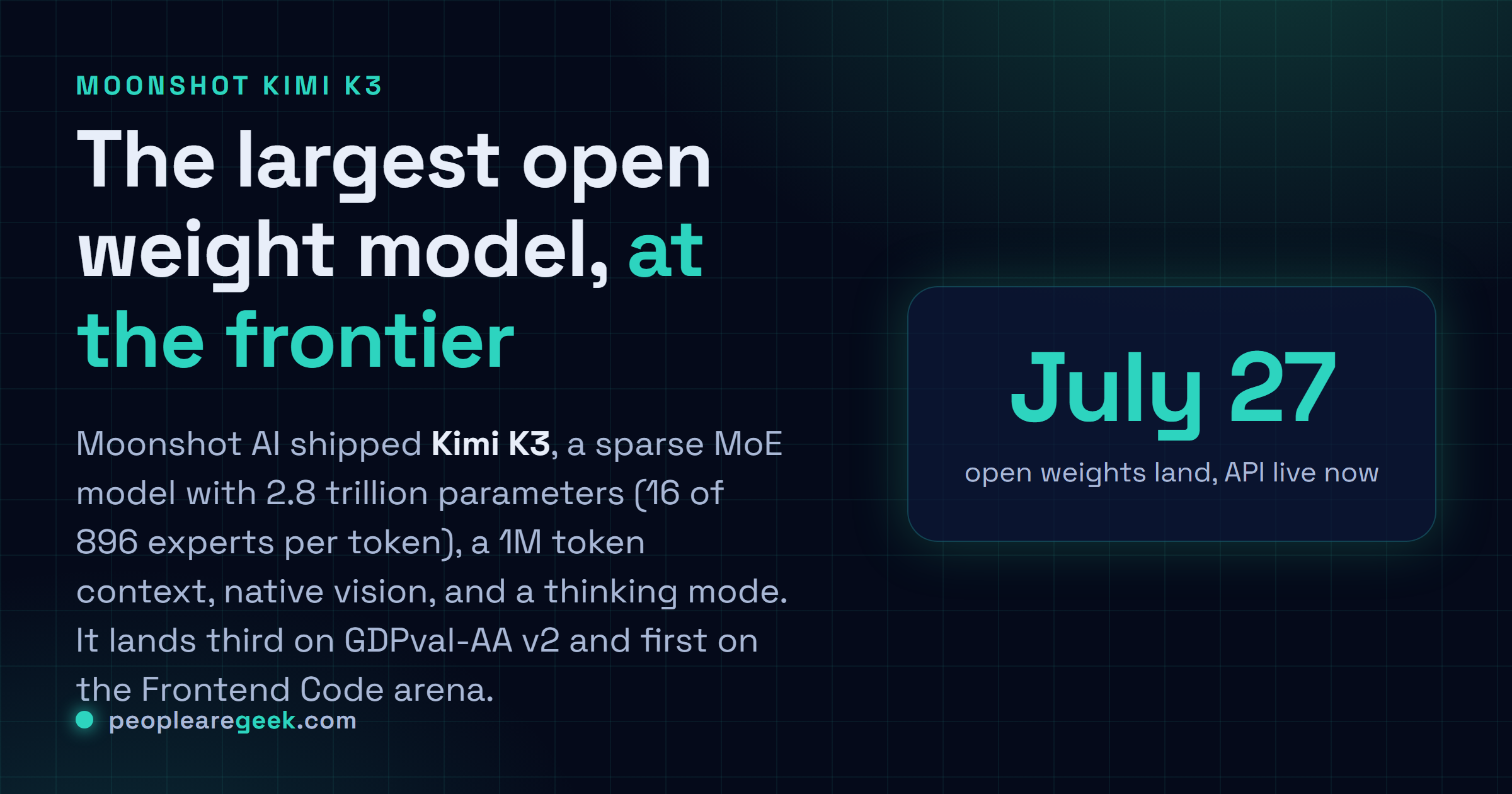 Carte reponse : Moonshot AI a publie Kimi K3, un modele a melange d'experts ouvert de 2,8 mille milliards de parametres, contexte d'un million de jetons, mode reflexion, poids ouverts le 27 juillet.