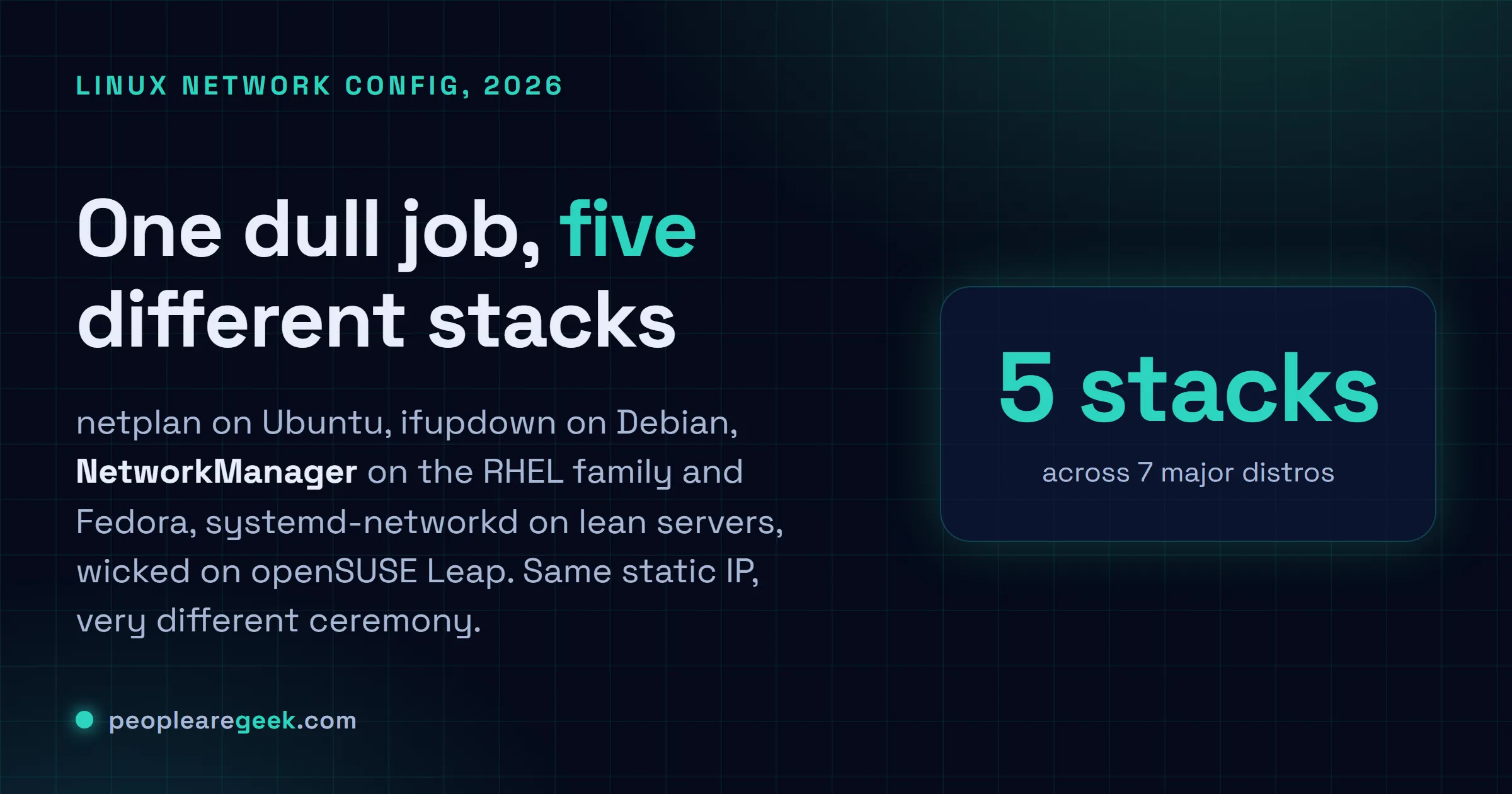Carte réponse : cinq piles réseau Linux en 2026, netplan, ifupdown, NetworkManager, systemd-networkd et wicked, faisant le même boulot d'IP statique sur sept distros.