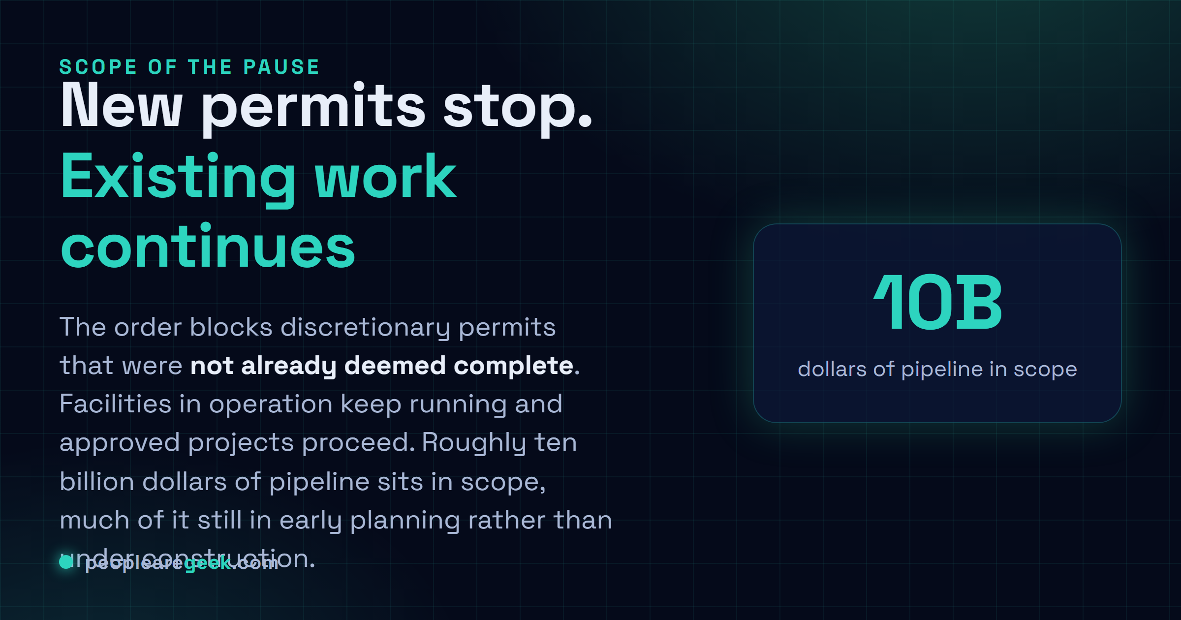 Carte reponse resumant ce que le decret new-yorkais touche et ne touche pas : les nouveaux permis discretionnaires sont suspendus, tandis que les permis deja juges complets et les installations existantes continuent.