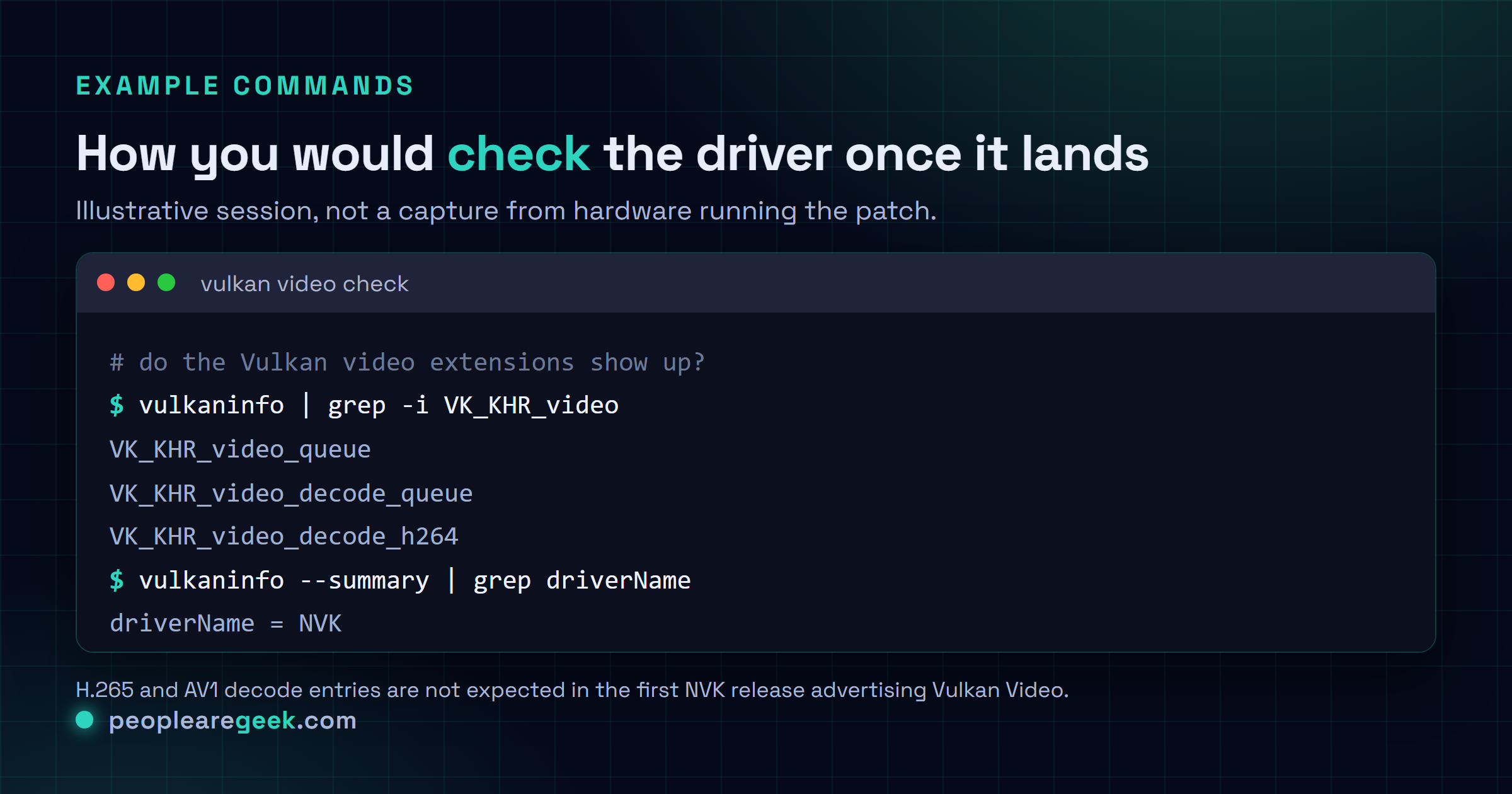 Figure terminal montrant des commandes d'exemple pour vérifier la prise en charge du décodage Vulkan Video sous Linux, avec vulkaninfo listant les extensions VK_KHR_video et annonçant NVK comme nom de pilote.