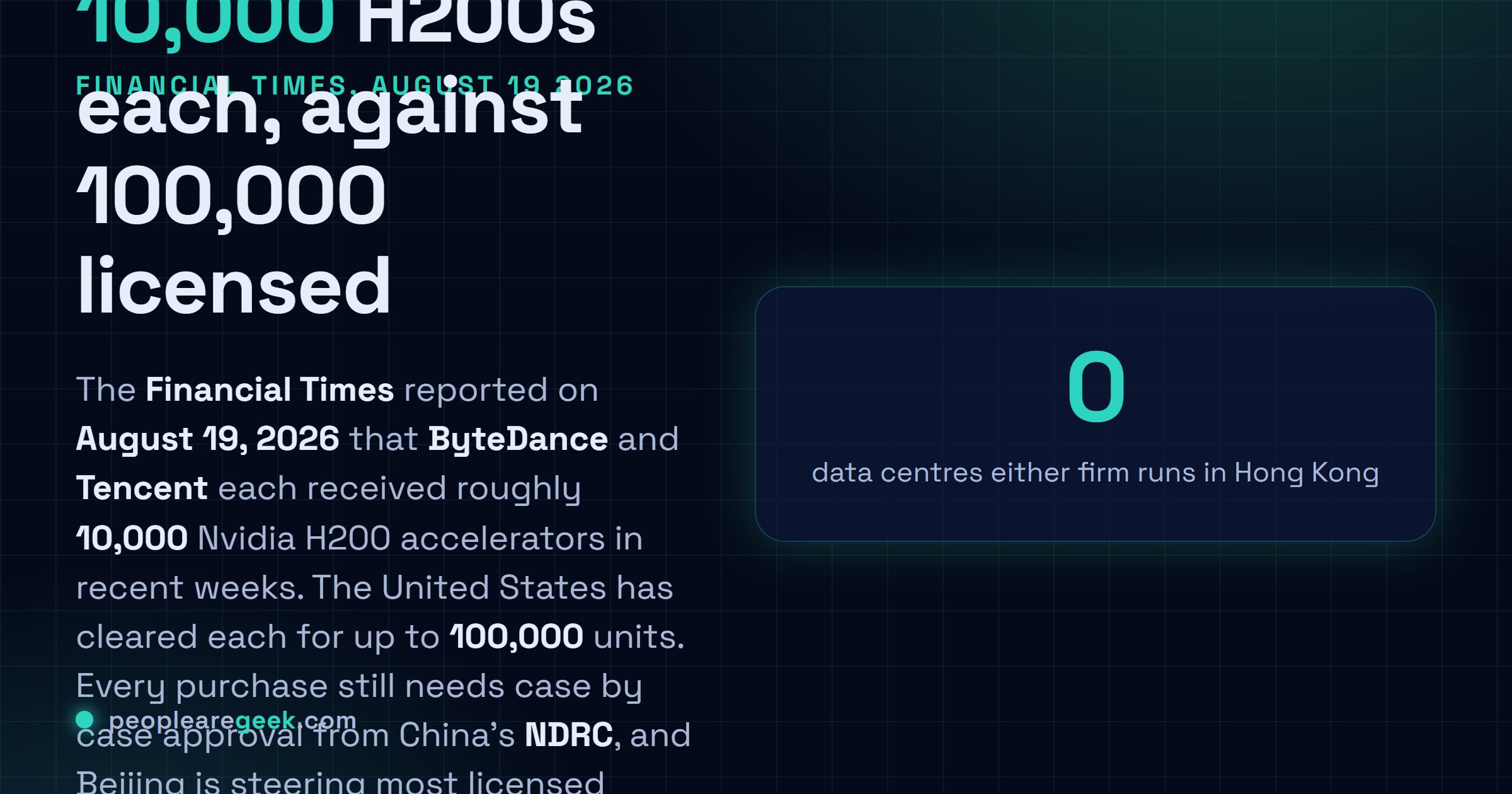 Carte réponse : le Financial Times a rapporté le 19 août 2026 que ByteDance et Tencent ont reçu environ 10 000 accélérateurs Nvidia H200 chacun ces dernières semaines, contre une autorisation américaine portant sur 100 000 unités chacun, chaque achat nécessitant une approbation au cas par cas de la Commission nationale du développement et de la réforme chinoise, la plupart des commandes autorisées étant orientées vers Hong Kong où aucun des deux groupes n'exploite de centre de données.