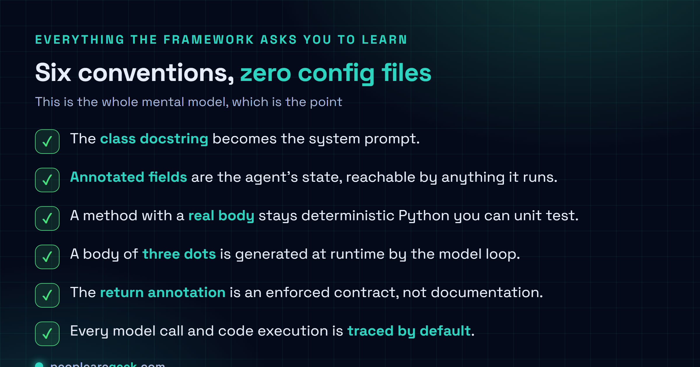 Carte checklist qui recense les conventions NOOA : la docstring de classe devient le prompt systeme, les champs annotes portent l'etat, une methode avec un vrai corps reste du Python deterministe, un corps de trois points est genere par le modele a l'execution, l'annotation de type de retour est un contrat verifie, et chaque appel de modele et execution de code est trace par defaut.