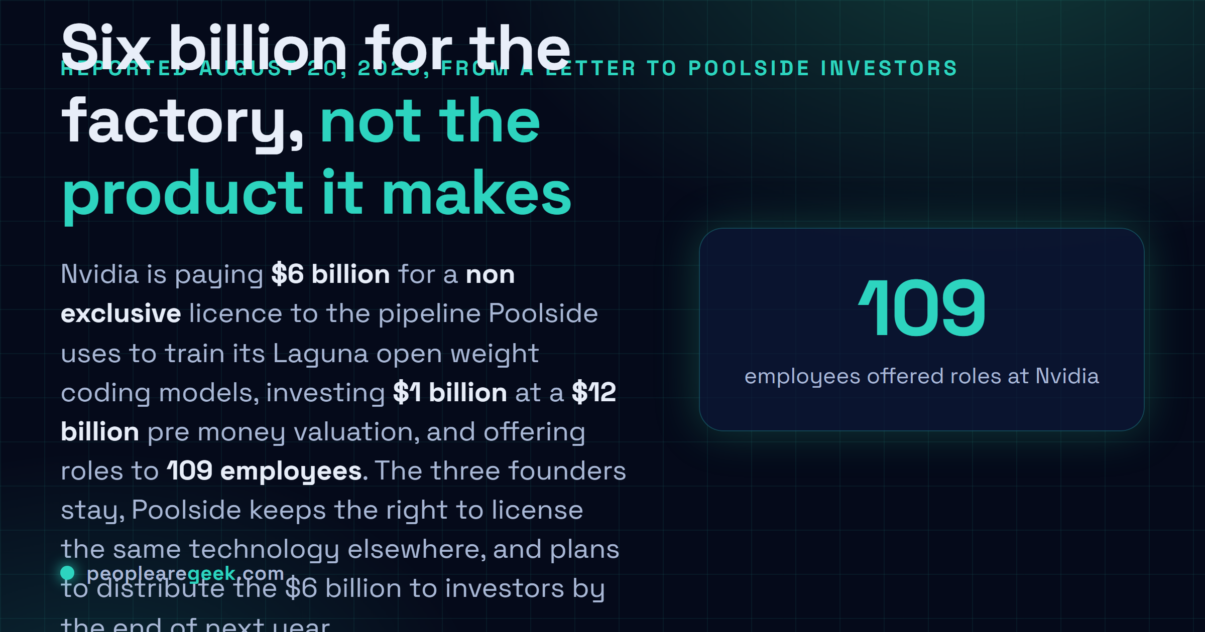 Carte réponse : Nvidia verse 6 milliards de dollars à Poolside pour une licence non exclusive sur sa chaîne d'entraînement Model Factory, investit 1 milliard de dollars sur une valorisation avant opération de 12 milliards et recrute 109 salariés, tandis que les trois fondateurs de Poolside restent et que l'entreprise conserve le droit de licencier la même technologie ailleurs.