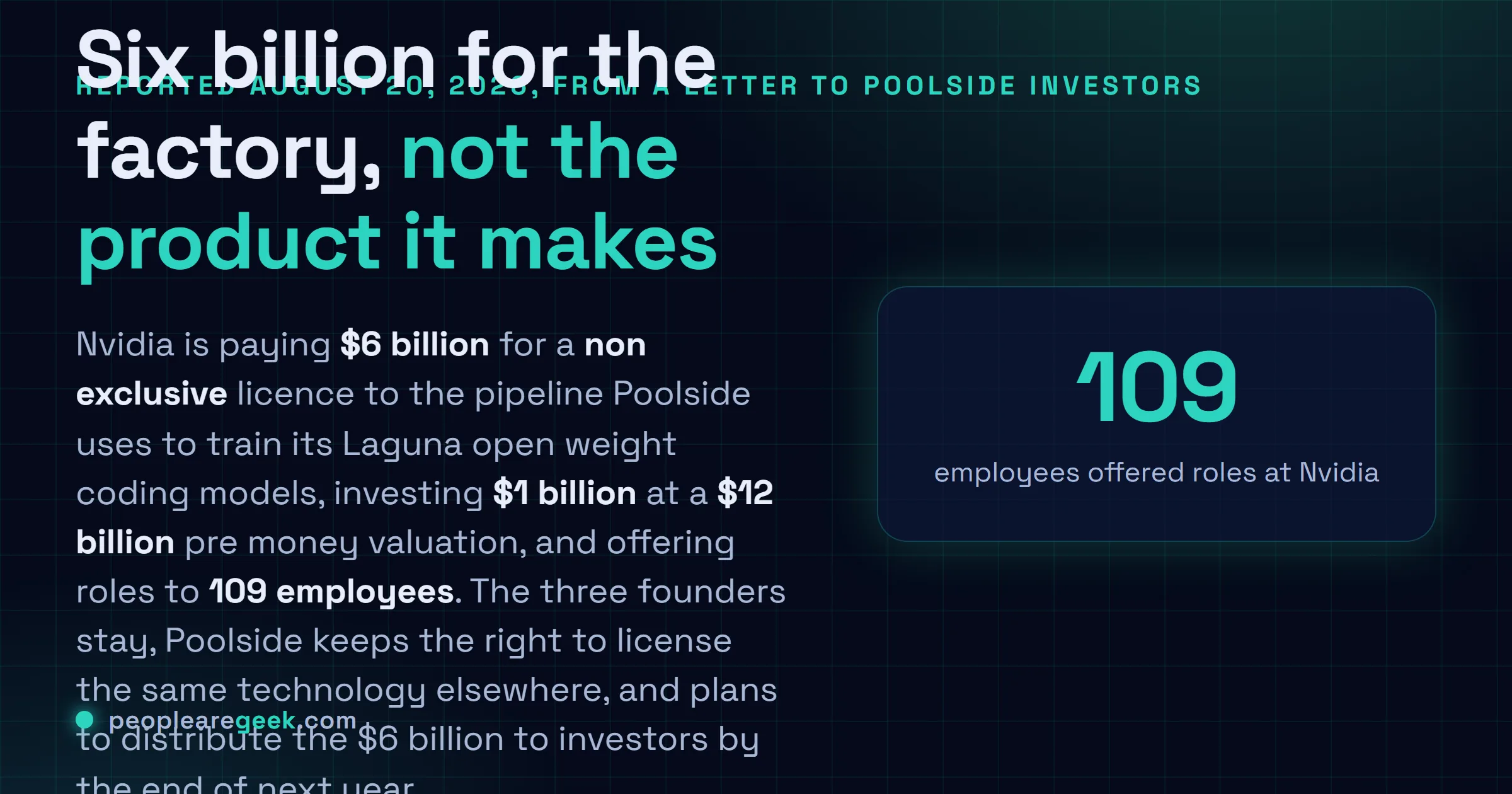 Answer card: Nvidia pays Poolside 6 billion dollars for a non exclusive licence to its Model Factory pipeline, invests 1 billion dollars at a 12 billion dollar pre money valuation and hires 109 employees, while Poolside's three founders stay and the company keeps the right to license the same technology elsewhere.
