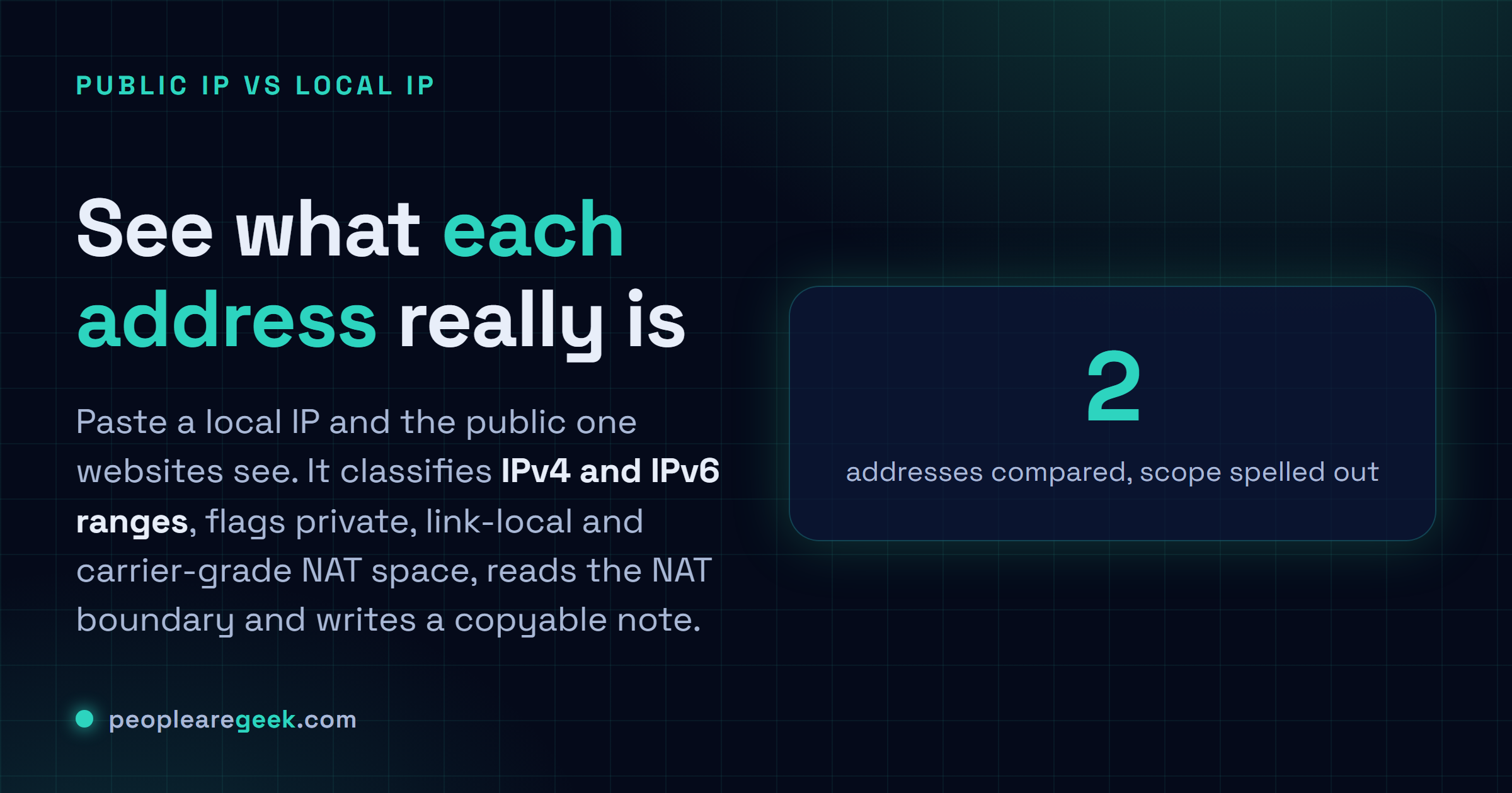 Public IP vs Local IP: Colle une local IP et la public IP que les sites voient, puis lis ce qu'est chacune : IPv4 ou IPv6, quelle range, routable ou pas, et la frontière NAT.