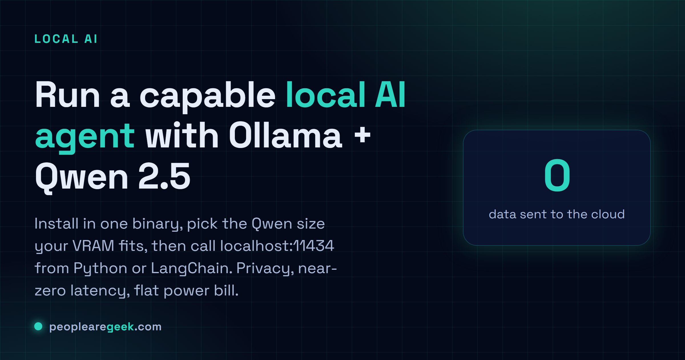 Answer card showing a local AI agent built with Ollama and Qwen 2.5, with zero data sent to the cloud.