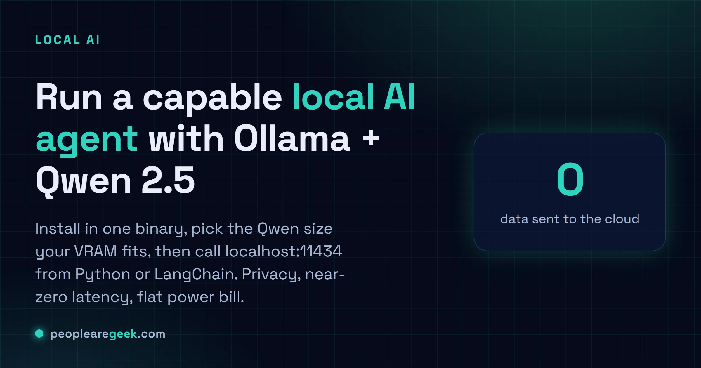 Carte réponse : faire tourner un agent IA local capable avec Ollama et Qwen 2.5, installer sur Windows, Linux ou macOS, choisir la taille du modèle selon la VRAM, l'appeler depuis Python et LangChain.