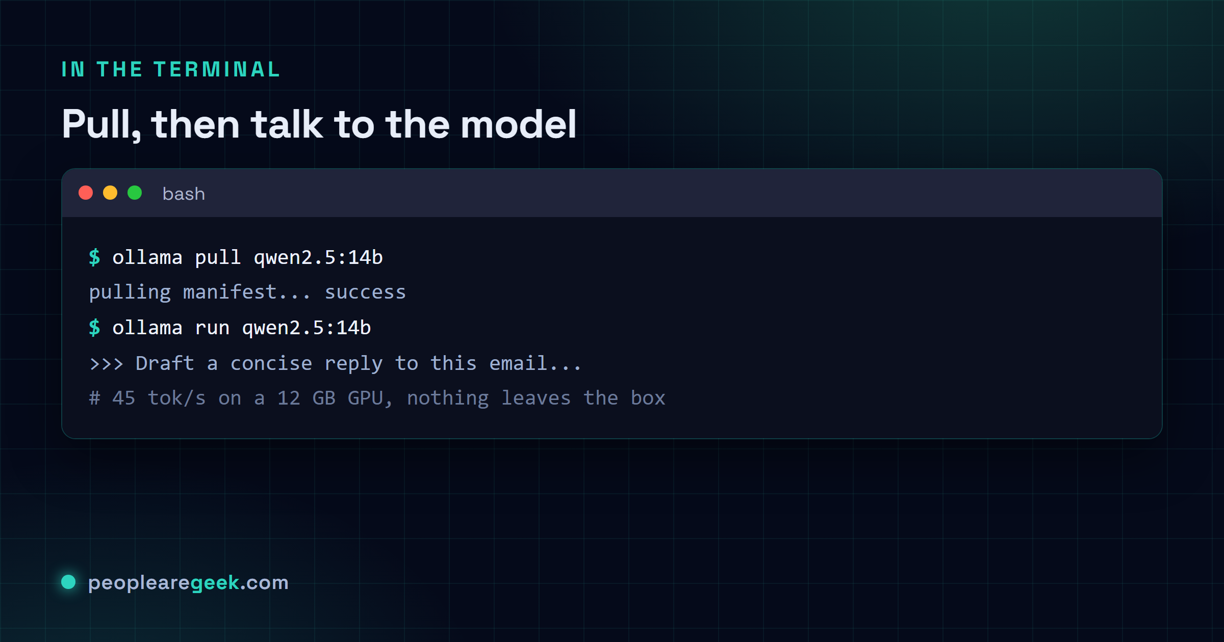 Terminal running ollama pull and ollama run against qwen2.5, then a Python script drafting email replies and saving them to Drafts.
