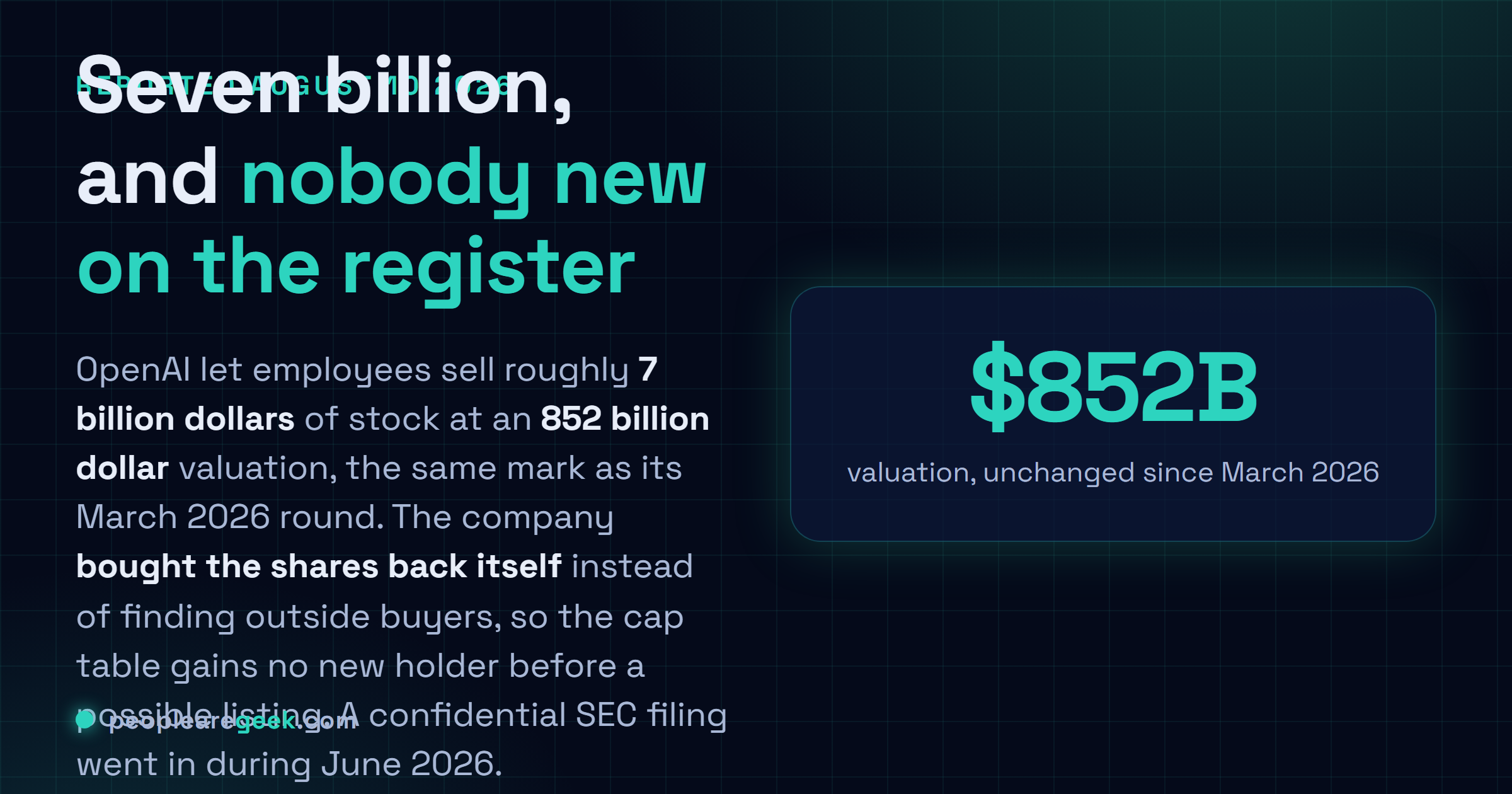 Answer card: OpenAI completed a tender offer of roughly 7 billion dollars in employee shares at an 852 billion dollar valuation, unchanged from the March 2026 round, funding the buyback from its own balance sheet rather than selling to outside investors, following a confidential SEC filing for a possible IPO in June 2026.