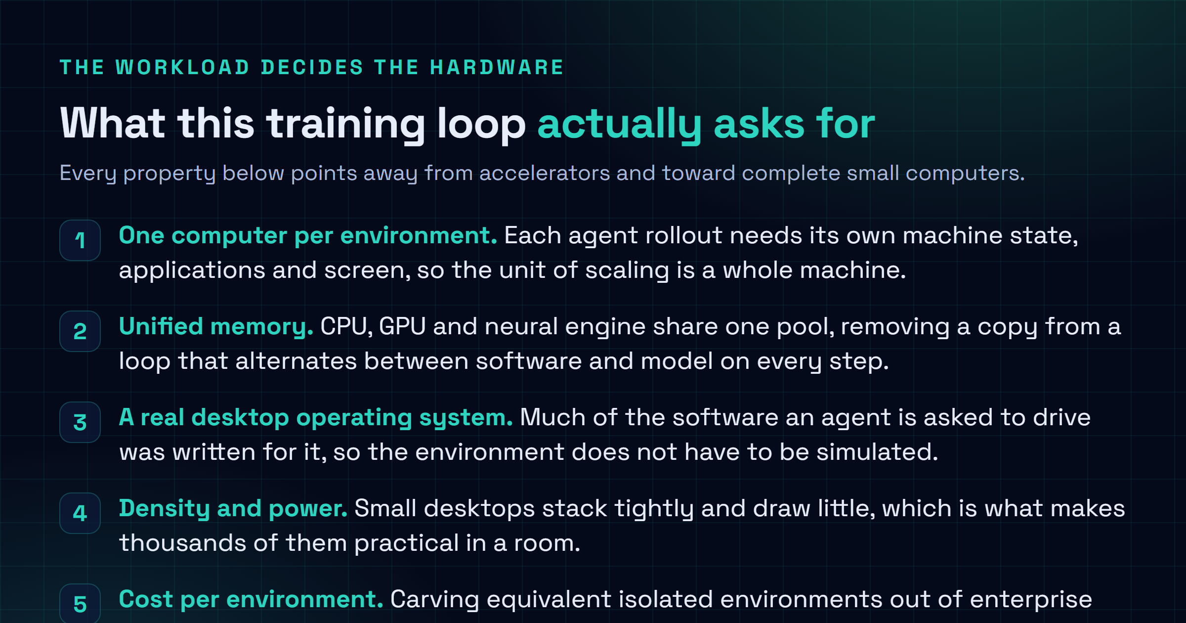 Checklist of the properties that make a desktop Mac fit computer use agent training: one complete computer per environment, unified memory removing a copy from the loop, a real desktop operating system, dense low power racking, cost per environment, and capacity to hold a model locally.