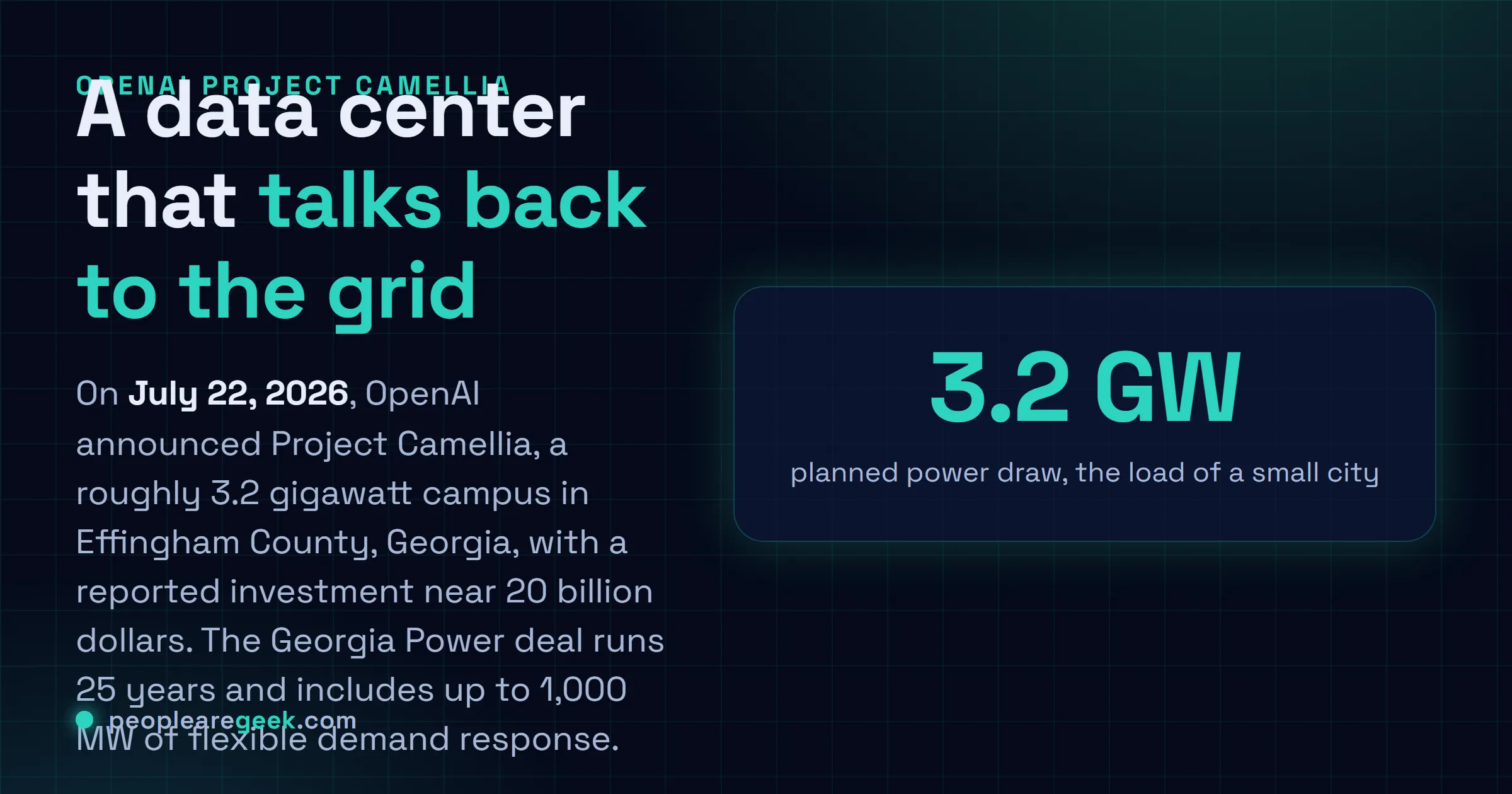Answer card: OpenAI announced Project Camellia on July 22, 2026, a 3.2 gigawatt data center in Effingham County, Georgia, on a 25 year Georgia Power deal with up to 1,000 MW of demand response.