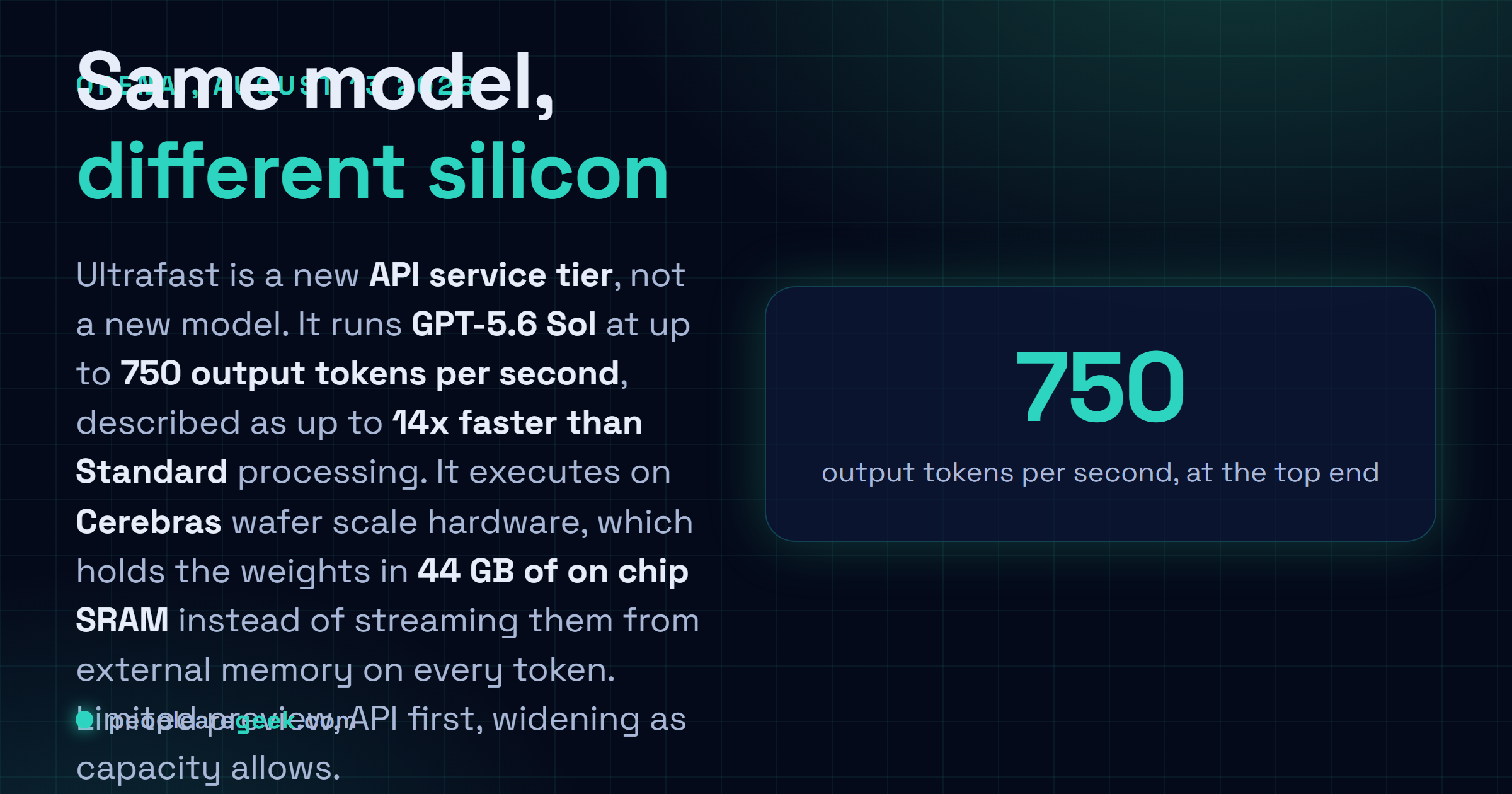 Answer card describing the Ultrafast service tier previewed by OpenAI on August 13, 2026, running GPT-5.6 Sol on Cerebras wafer scale hardware at up to 750 output tokens per second, up to 14 times faster than Standard processing, in limited preview in the OpenAI API.