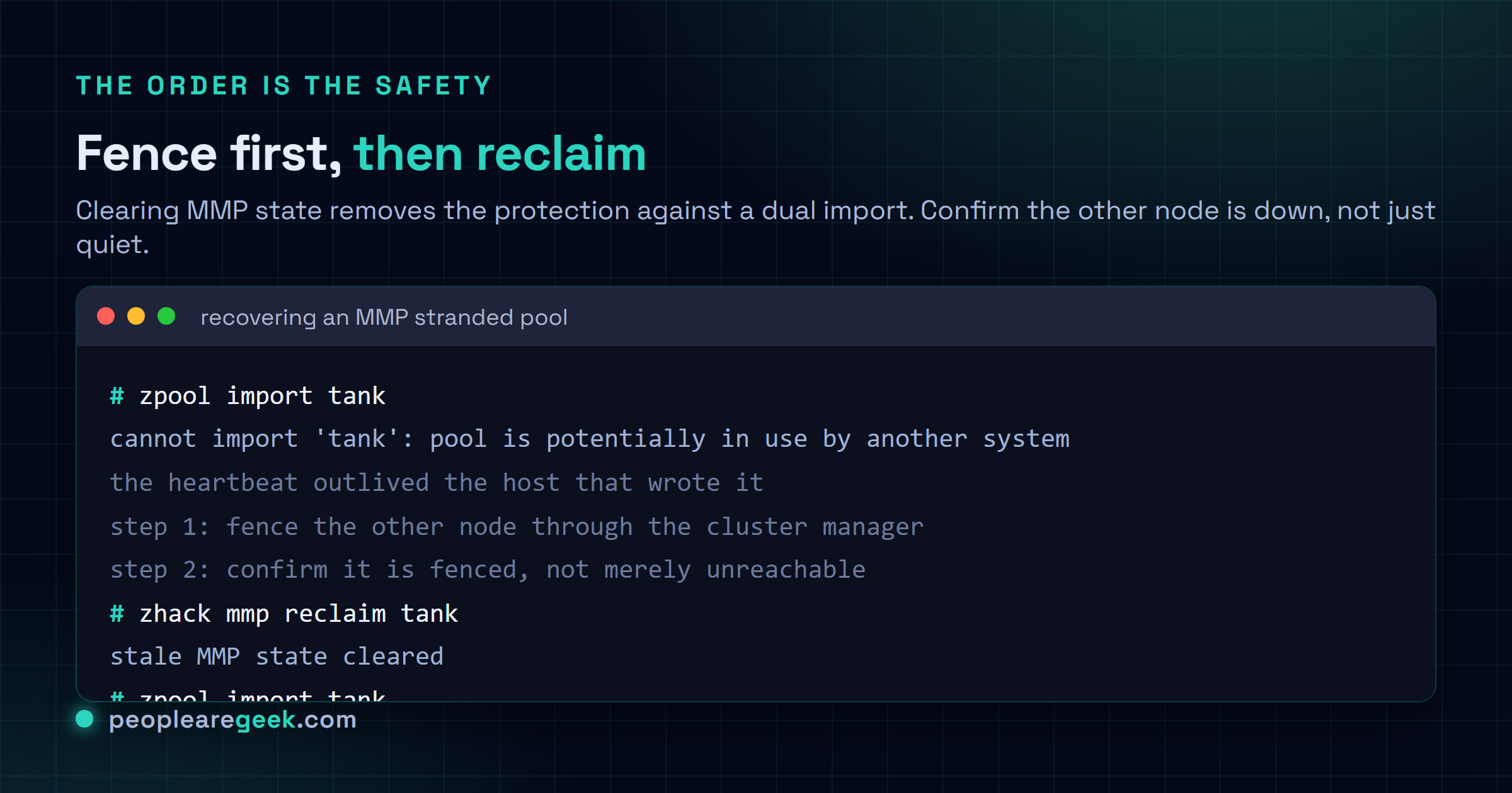 Terminal illustration of an OpenZFS pool import refused because Multi Modifier Protection reports the pool is potentially in use by another system, followed by the operator fencing and confirming the other node is down, running zhack mmp reclaim to clear the stale MMP state, and then importing the pool successfully.