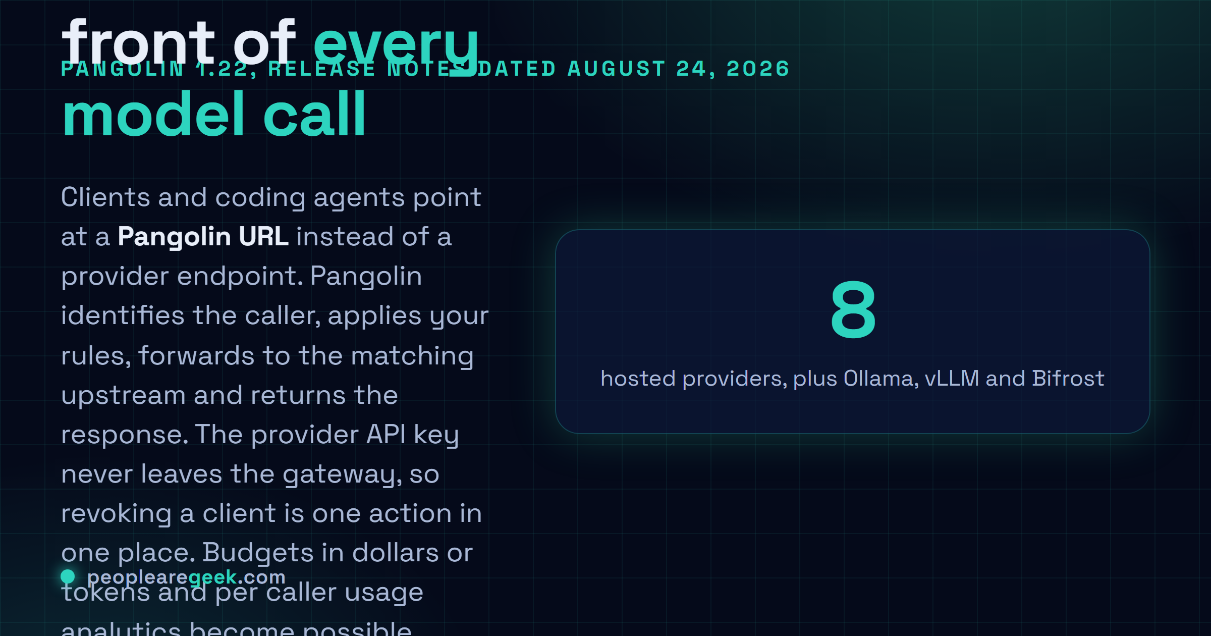 Answer card describing the Pangolin 1.22 AI gateway: clients point at one Pangolin URL, provider keys stay on the gateway, and budgets and usage analytics sit in front of every call.