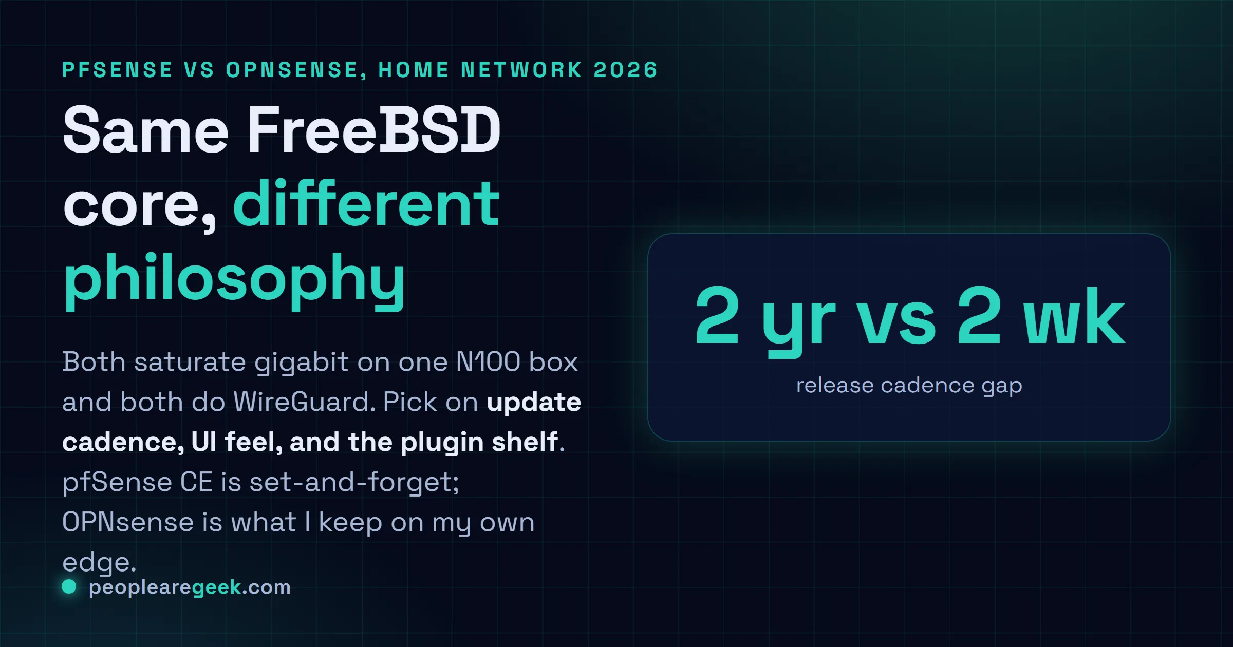 Carte réponse comparant pfSense CE 2.7 et OPNsense 24.7 pour un réseau maison : même cœur FreeBSD et mêmes protocoles, rythme des versions, UI et écosystème de plugins différents.