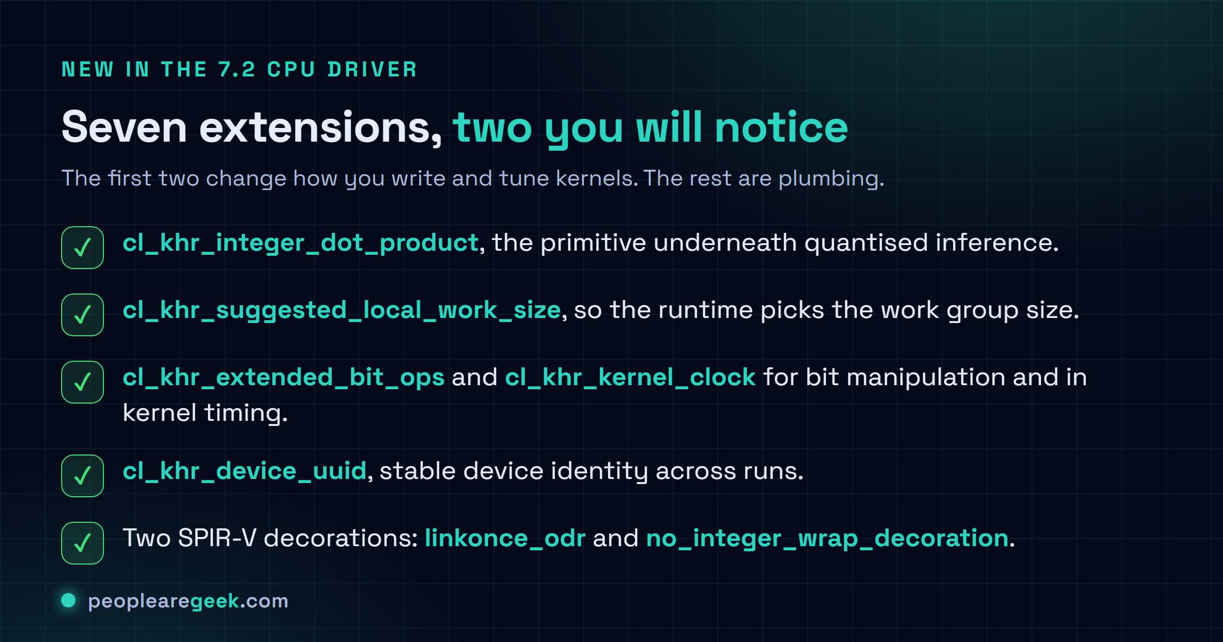 Checklist card listing the seven OpenCL extensions added to the PoCL CPU driver in 7.2-RC1: extended bit ops, device UUID, suggested local work size, integer dot product, kernel clock, SPIR-V linkonce ODR and SPIR-V no integer wrap decoration, with integer dot product and suggested local work size marked as the two that matter most for typical workloads.