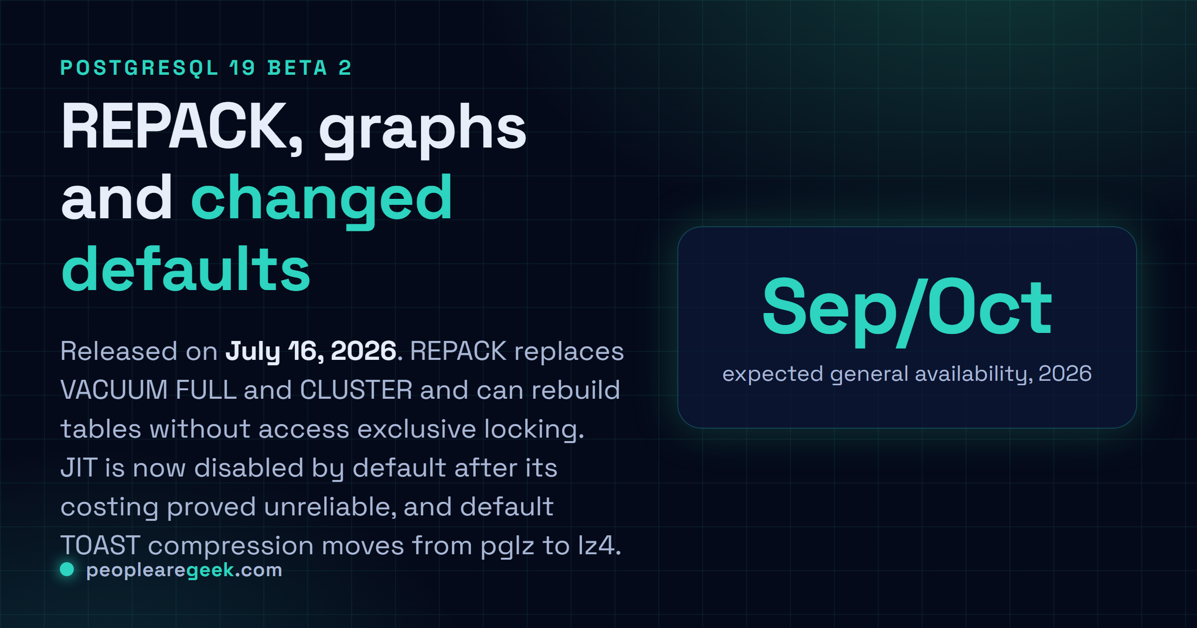 Carte réponse : PostgreSQL 19 Beta 2 est sortie le 16 juillet 2026, avec la commande REPACK qui remplace VACUUM FULL et CLUSTER, les requêtes de graphes SQL/PGQ natives, le JIT désactivé par défaut et la compression TOAST par défaut qui passe de pglz à lz4, pour une version finale attendue vers septembre ou octobre 2026.