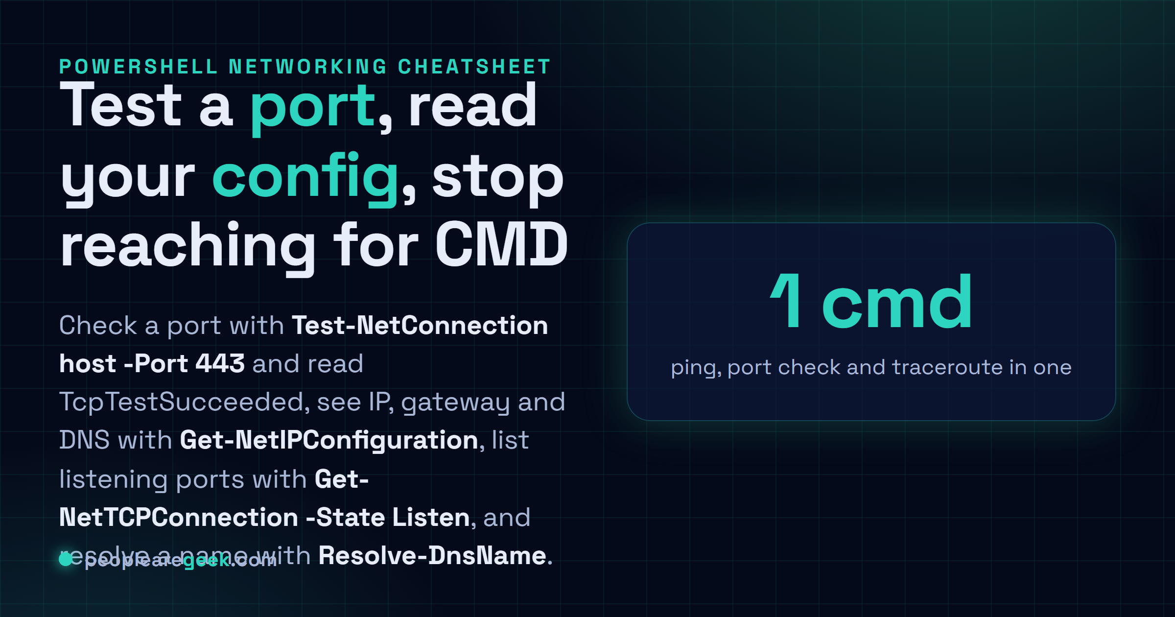 Carte de référence regroupant les cmdlets PowerShell réseau les plus utilisées par objectif : Test-NetConnection -Port pour vérifier un port, Get-NetIPConfiguration pour IP passerelle et DNS, Get-NetTCPConnection -State Listen pour les ports en écoute, Resolve-DnsName pour une résolution, Clear-DnsClientCache pour vider le cache.