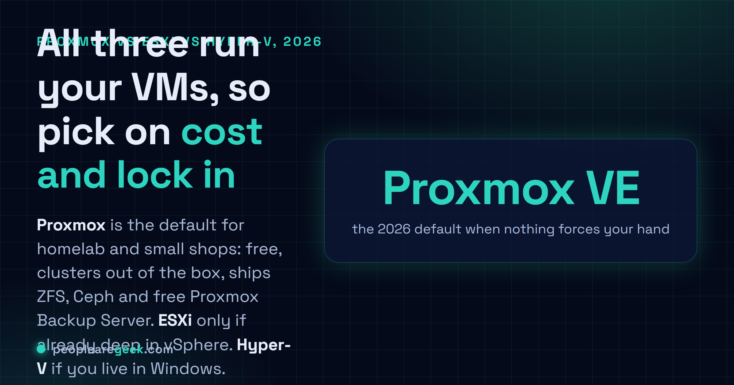 Answer card: Proxmox is the 2026 default for homelab and SMB, ESXi only if already locked into vSphere, Hyper-V if you are Windows first.