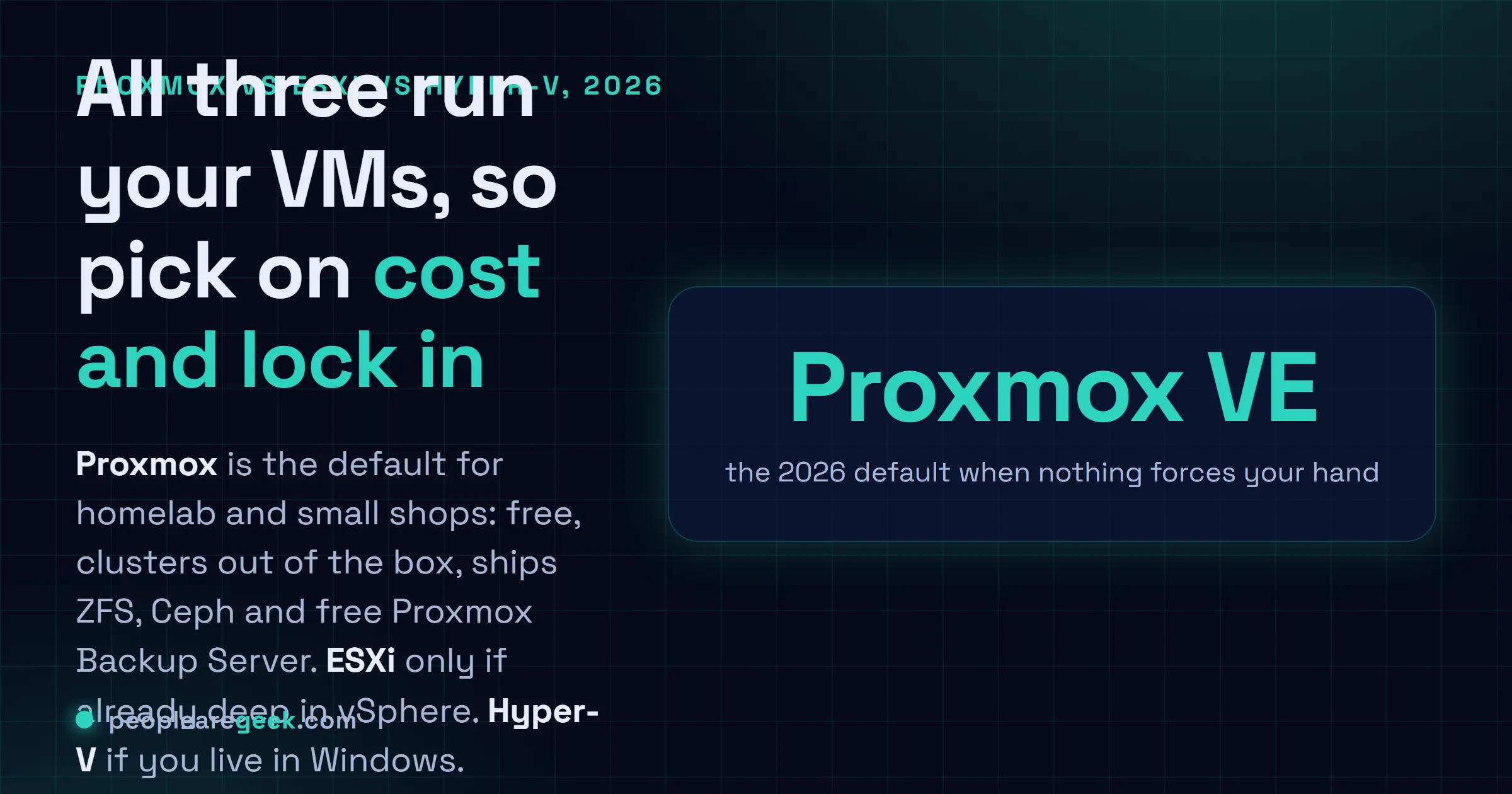 Carte-réponse comparant Proxmox VE, VMware ESXi et Hyper-V en 2026 sur le coût, le clustering, la sauvegarde et les conteneurs, avec Proxmox comme choix par défaut pour la plupart.