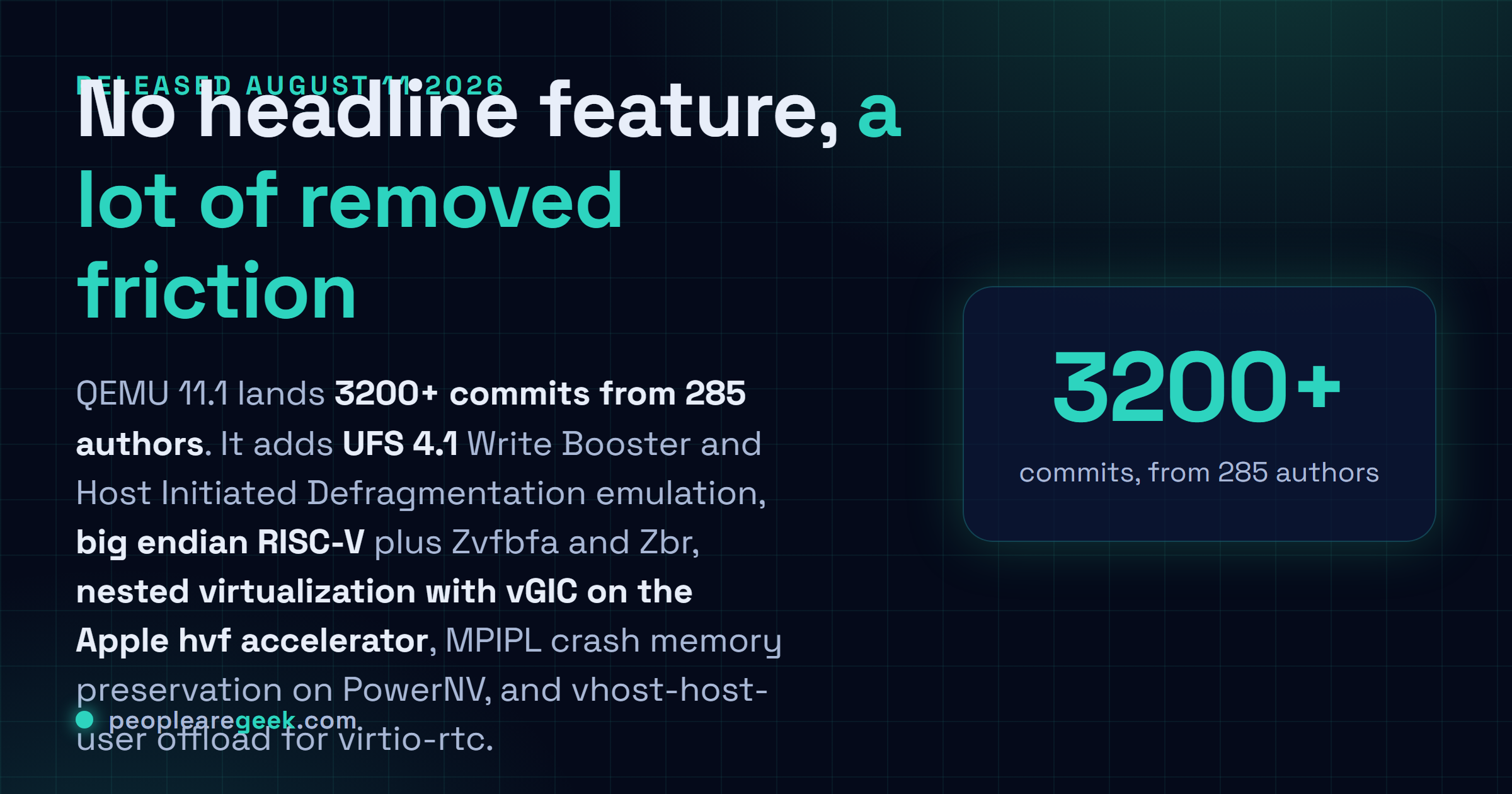 Carte réponse décrivant QEMU 11.1, publié le 11 août 2026 avec plus de 3200 commits de 285 auteurs, ajoutant l'émulation UFS 4.1 Write Booster et défragmentation initiée par l'hôte, le RISC-V gros-boutiste, la virtualisation imbriquée avec vGIC sur l'accélérateur Apple hvf, et le déport vhost-host-user pour virtio-rtc.