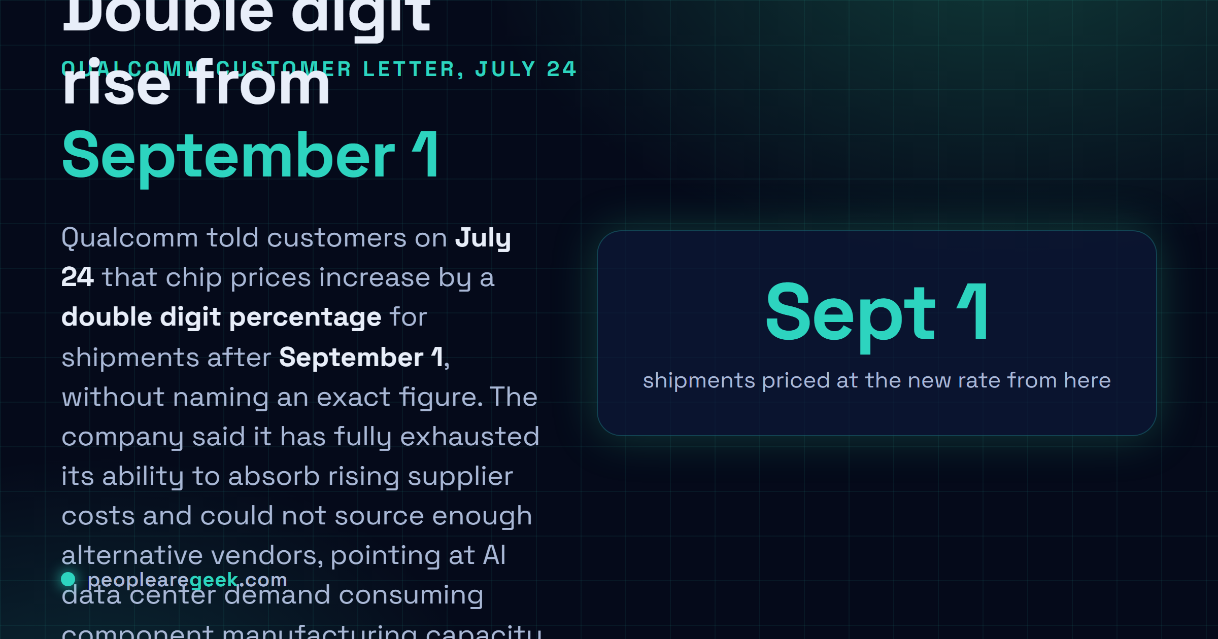 Answer card: on July twenty fourth Qualcomm told customers that chip prices rise by a double digit percentage for shipments after September first, 2026, citing supplier costs it can no longer absorb and a shortage of alternative vendors caused by AI data center demand on component capacity.