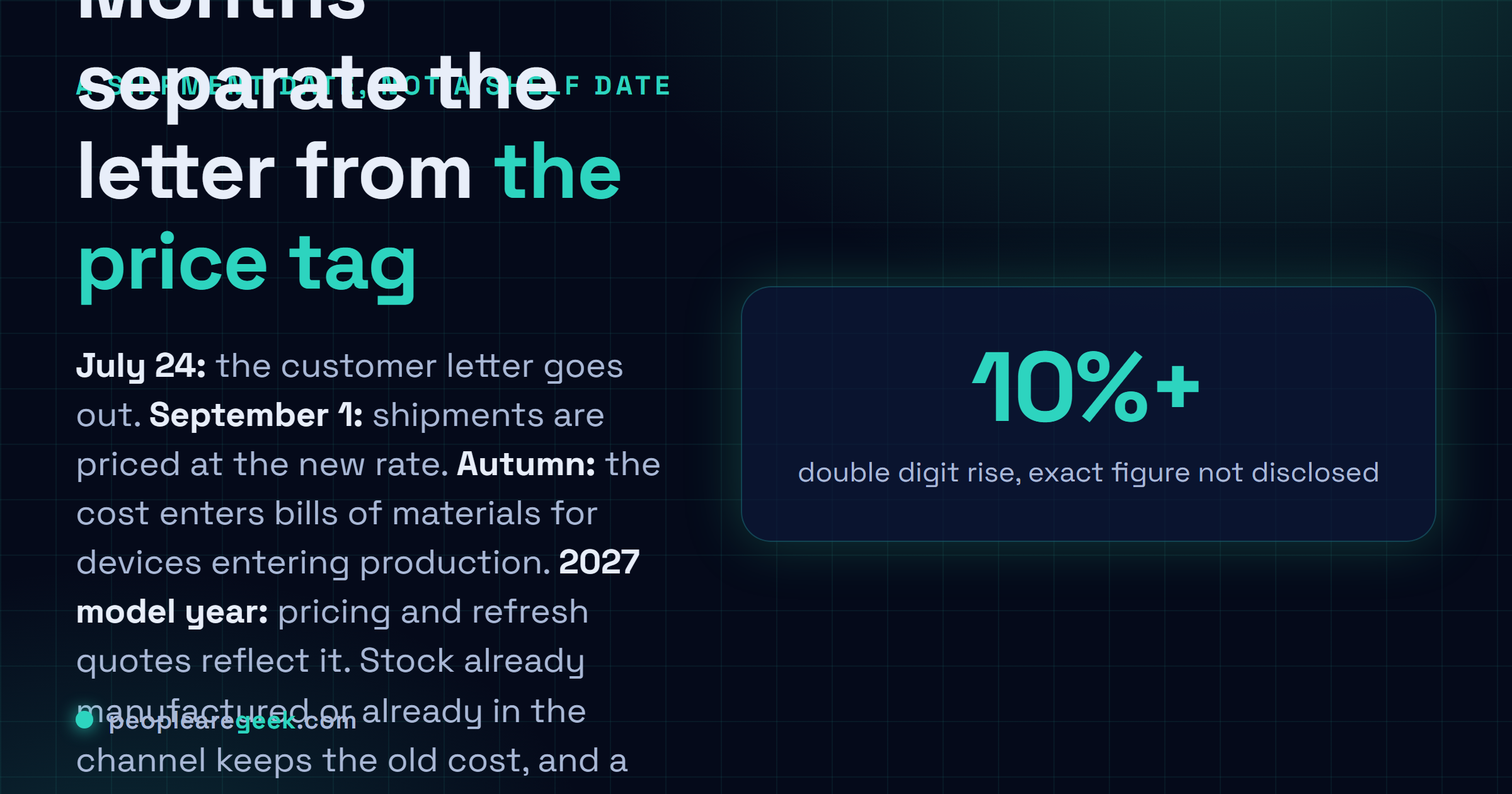 Timeline card showing how the increase propagates: July twenty fourth the customer letter goes out, September first shipments are priced at the new rate, autumn the cost enters bills of materials for devices in production, and 2027 model year pricing and refresh quotes reflect it, while stock already in the channel keeps the old cost.