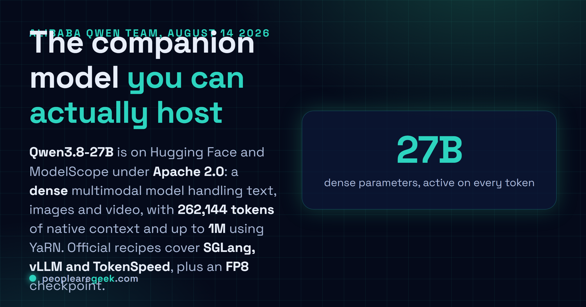 Answer card describing the Qwen3.8-27B release of August 14, 2026, a 27 billion parameter dense multimodal model published under Apache 2.0 with 262,144 tokens of native context, extensible to one million with YaRN.