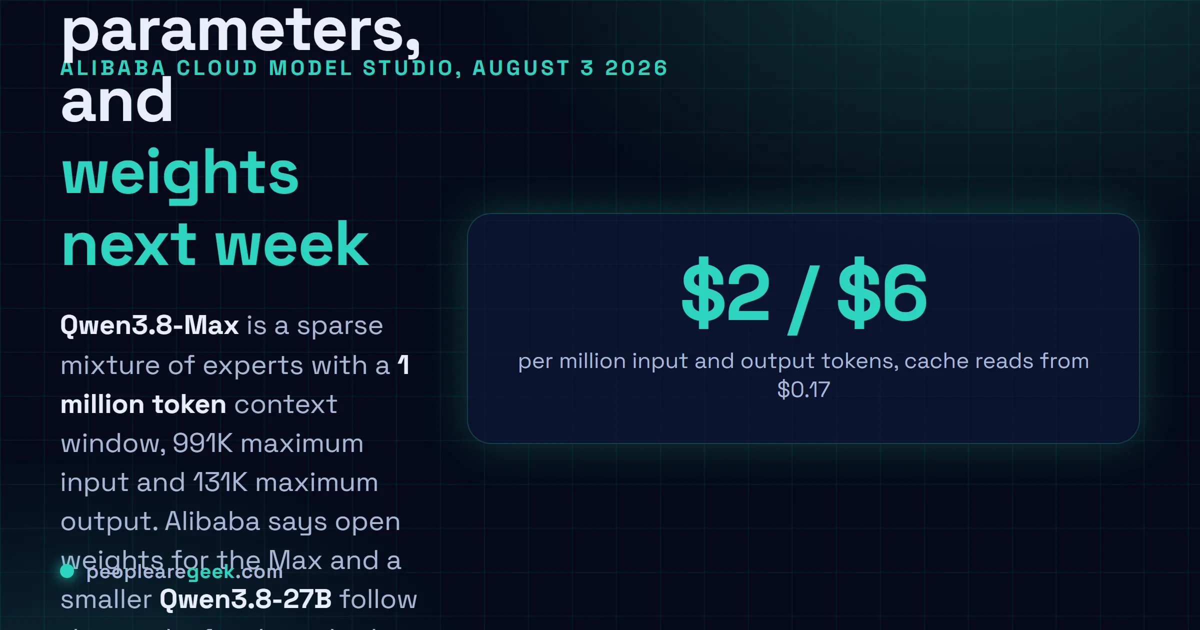 Answer card: Alibaba released Qwen3.8-Max on August 3 2026 with 2.4 trillion total parameters, a one million token context window, pricing of two dollars per million input tokens and six dollars per million output tokens, and open weights promised for the following week alongside a Qwen3.8-27B model.