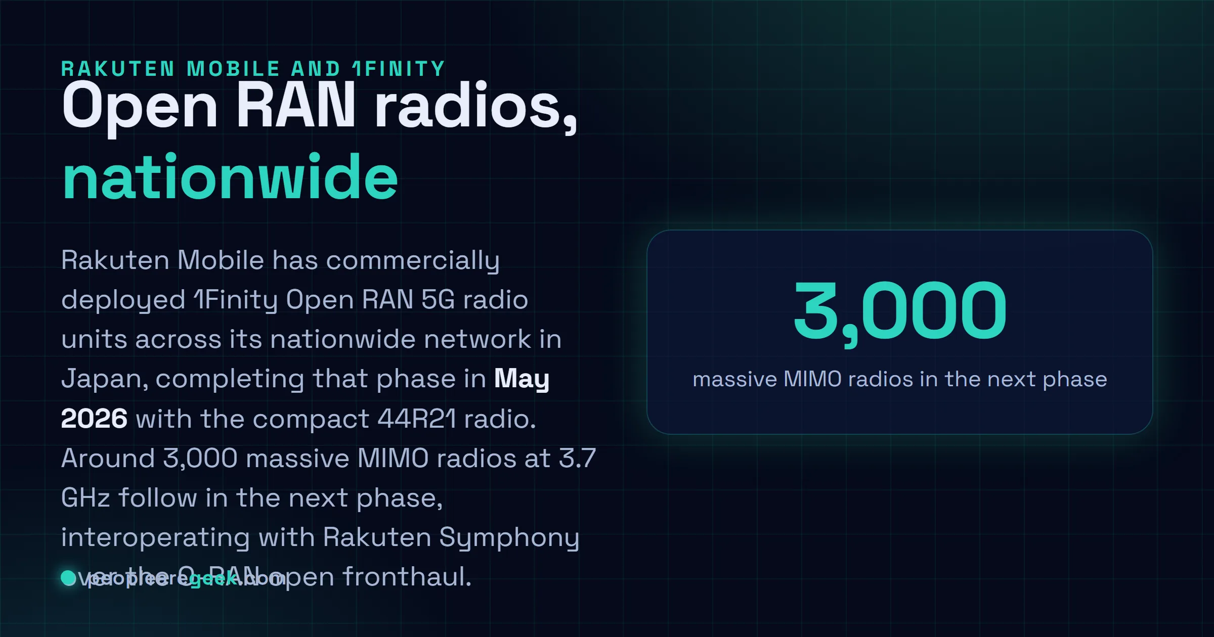 Carte reponse : Rakuten Mobile a acheve en mai 2026 le deploiement national de ses unites radio Open RAN 1Finity et prevoit environ 3 000 radios massive MIMO a 3,7 GHz.